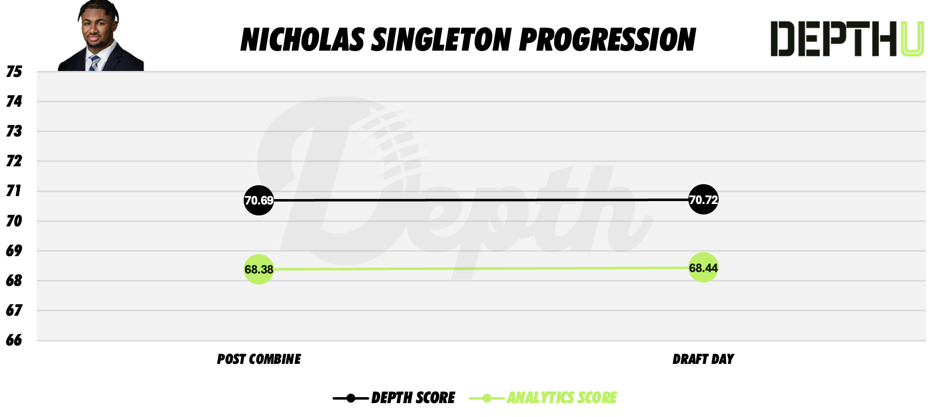 Nicholas Singleton Player Progression
