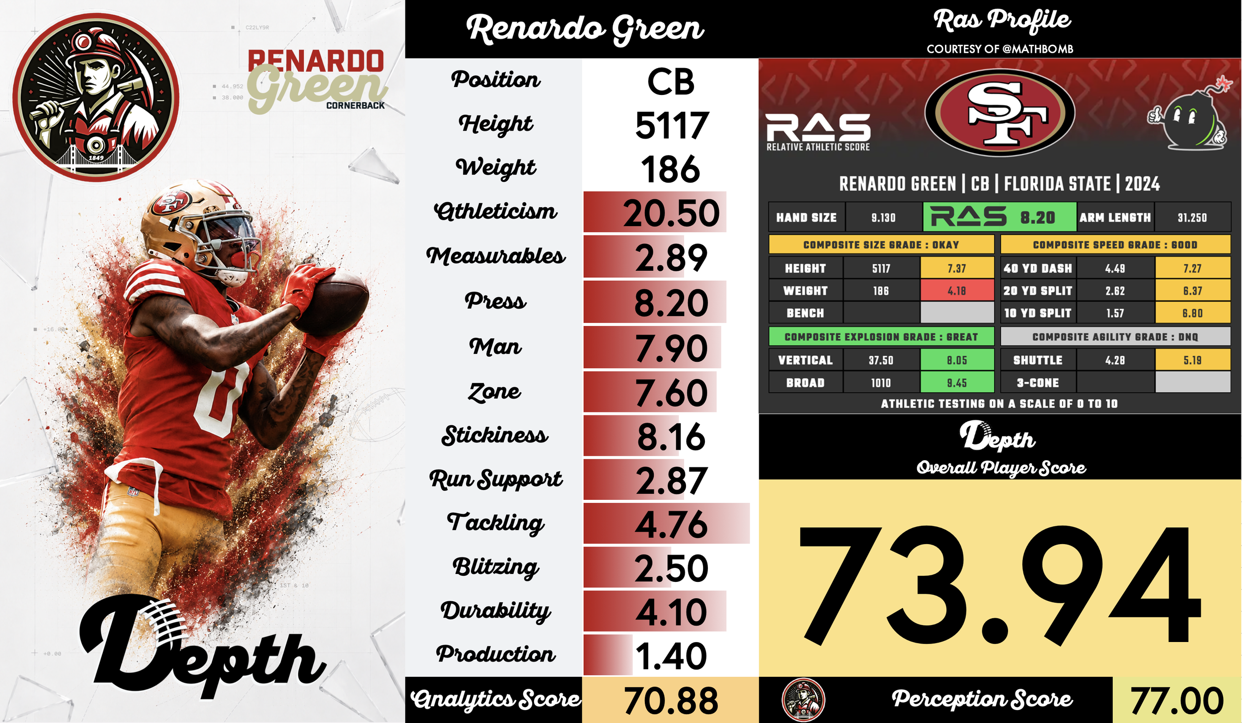 Renardo Green Player Profile