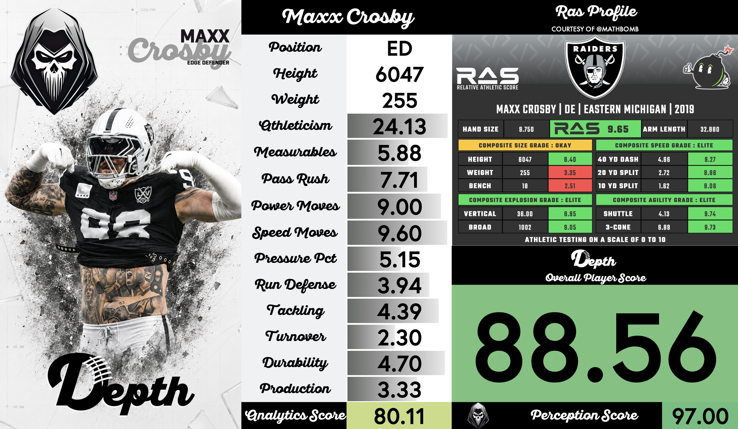 Maxx Crosby Player Progression