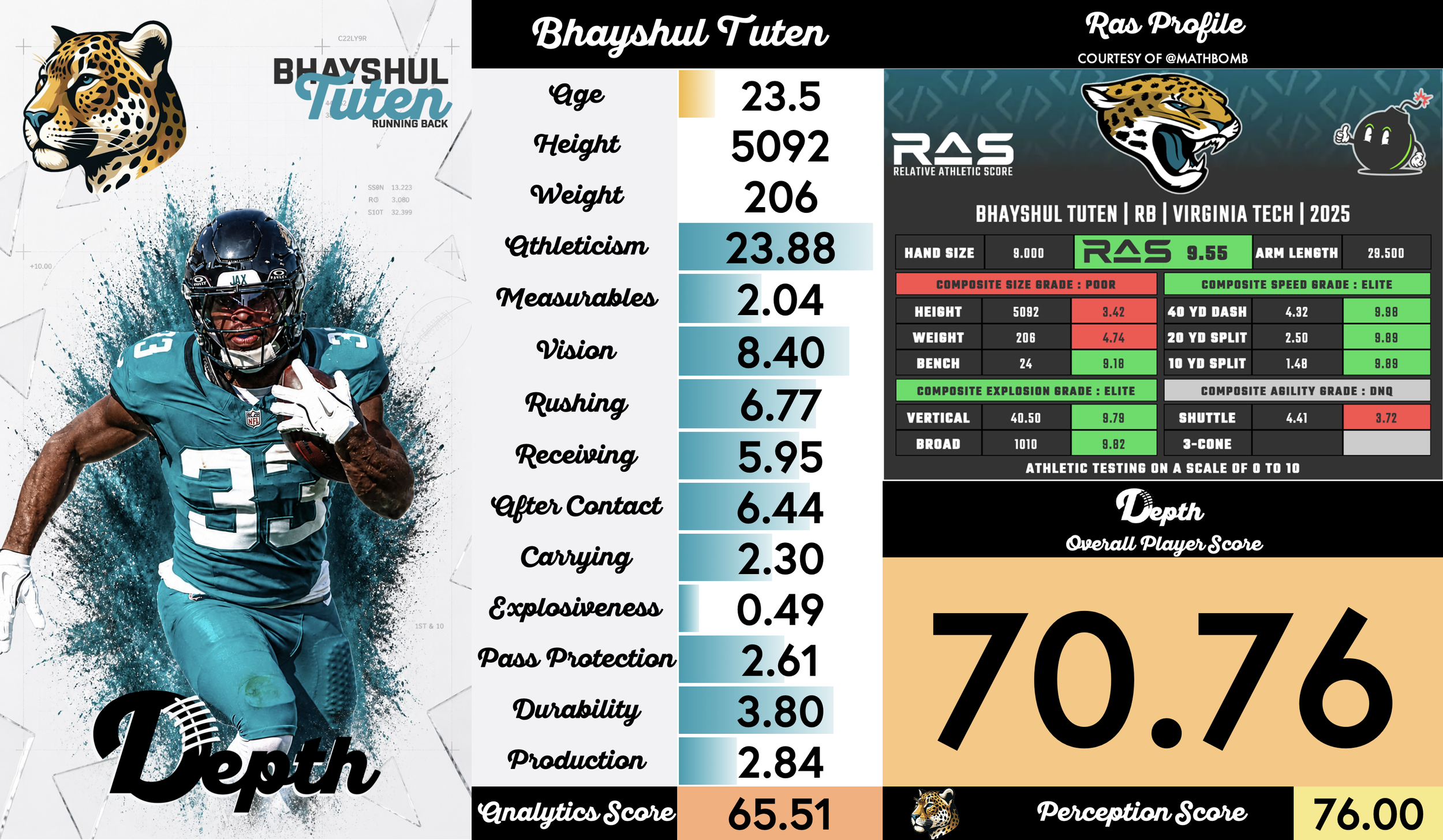 Bhayshul Tuten Player Profile