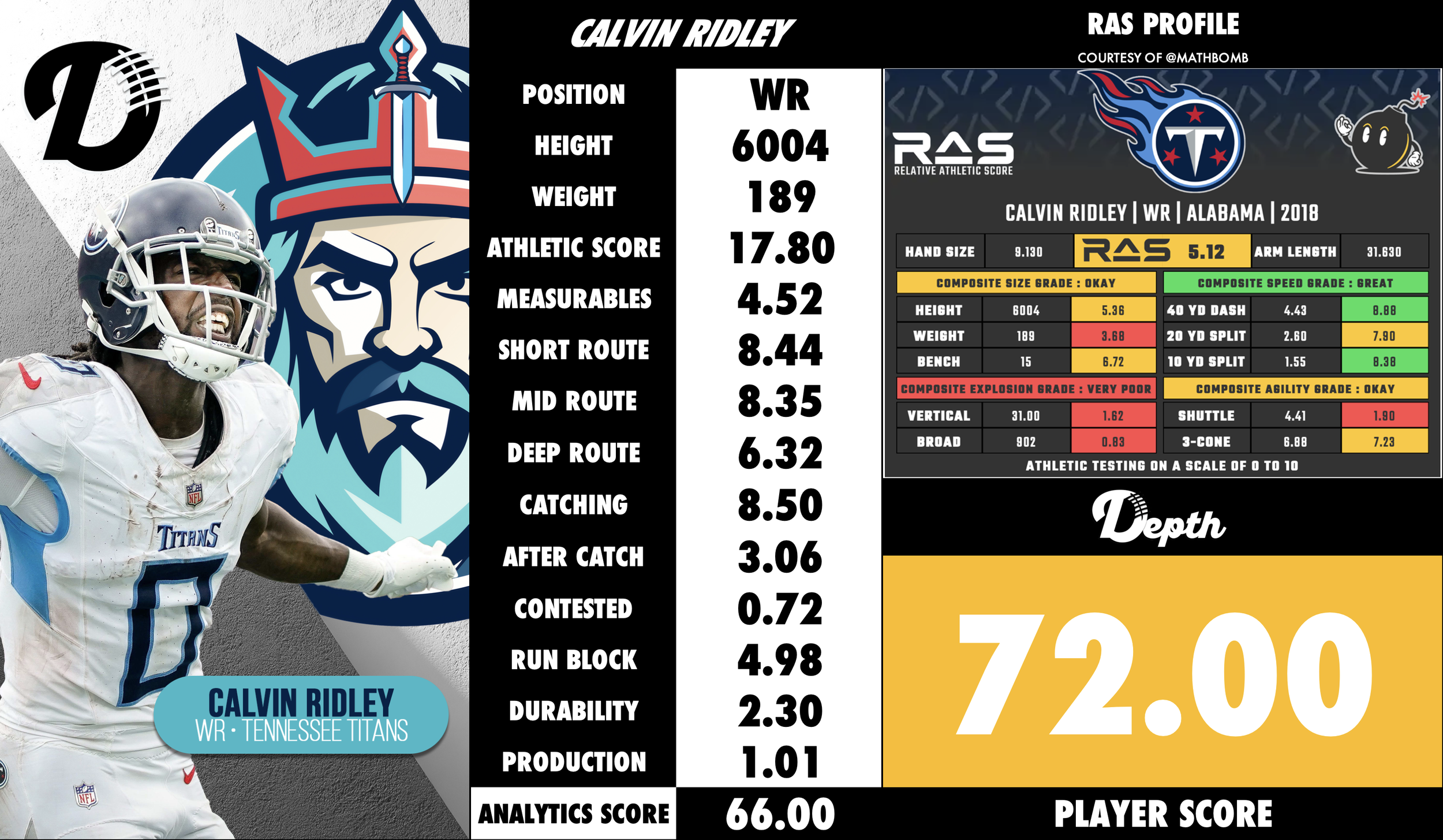 Calvin Ridley Player Profile