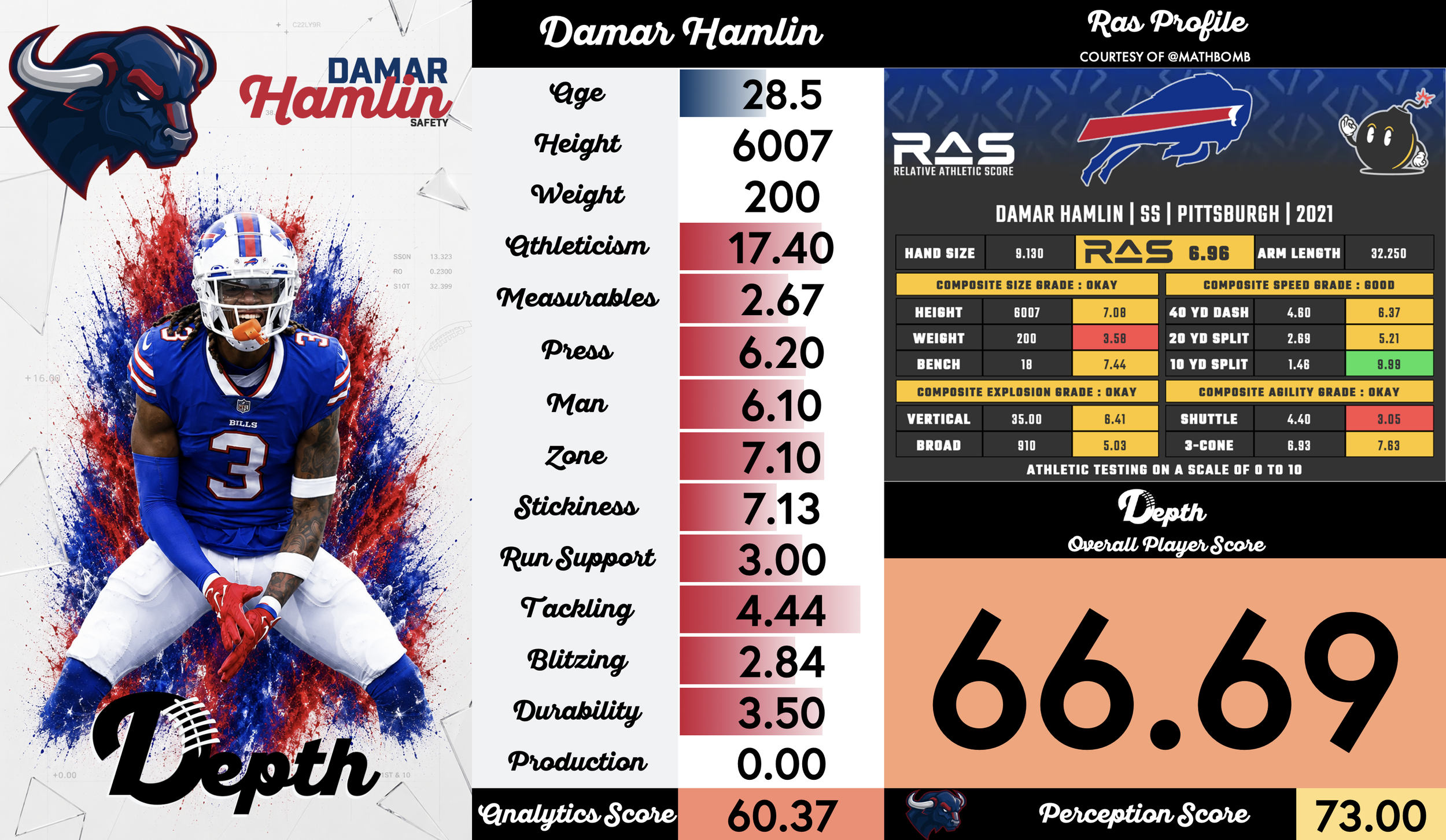 Damar Hamlin Player Profile