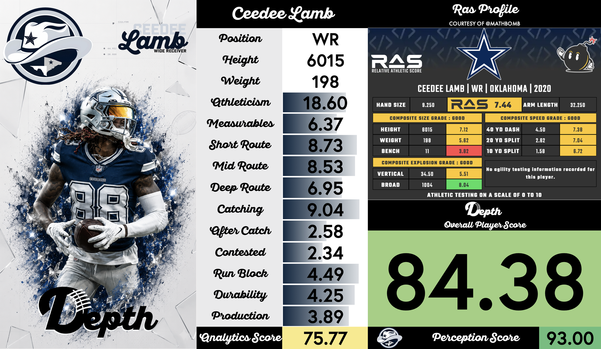 Ceedee Lamb Player Profile