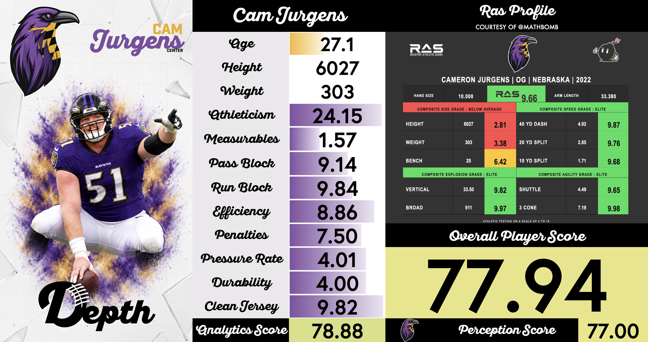 Cam Jurgens Player Profile