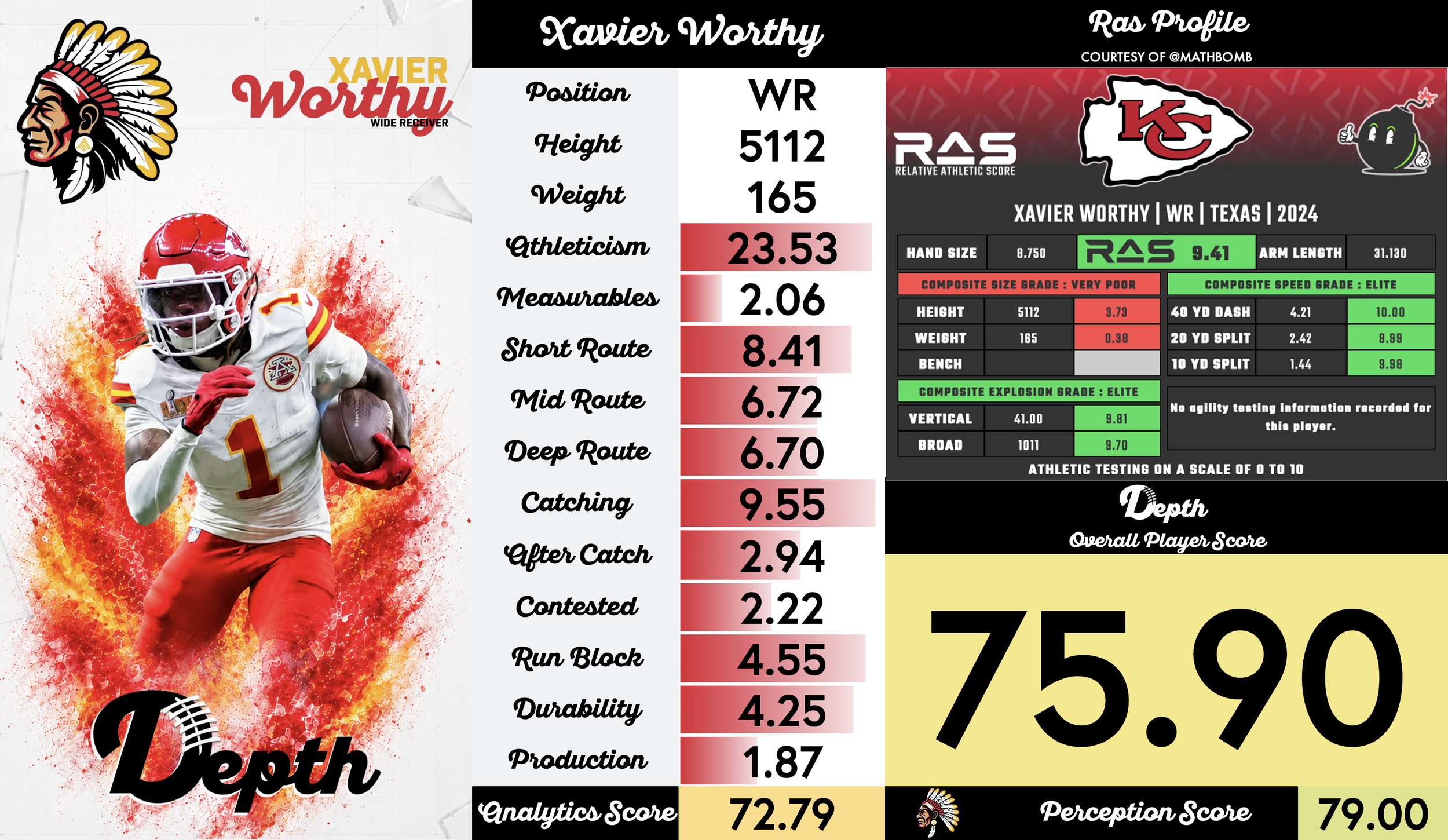 Xavier Worthy Player Profile