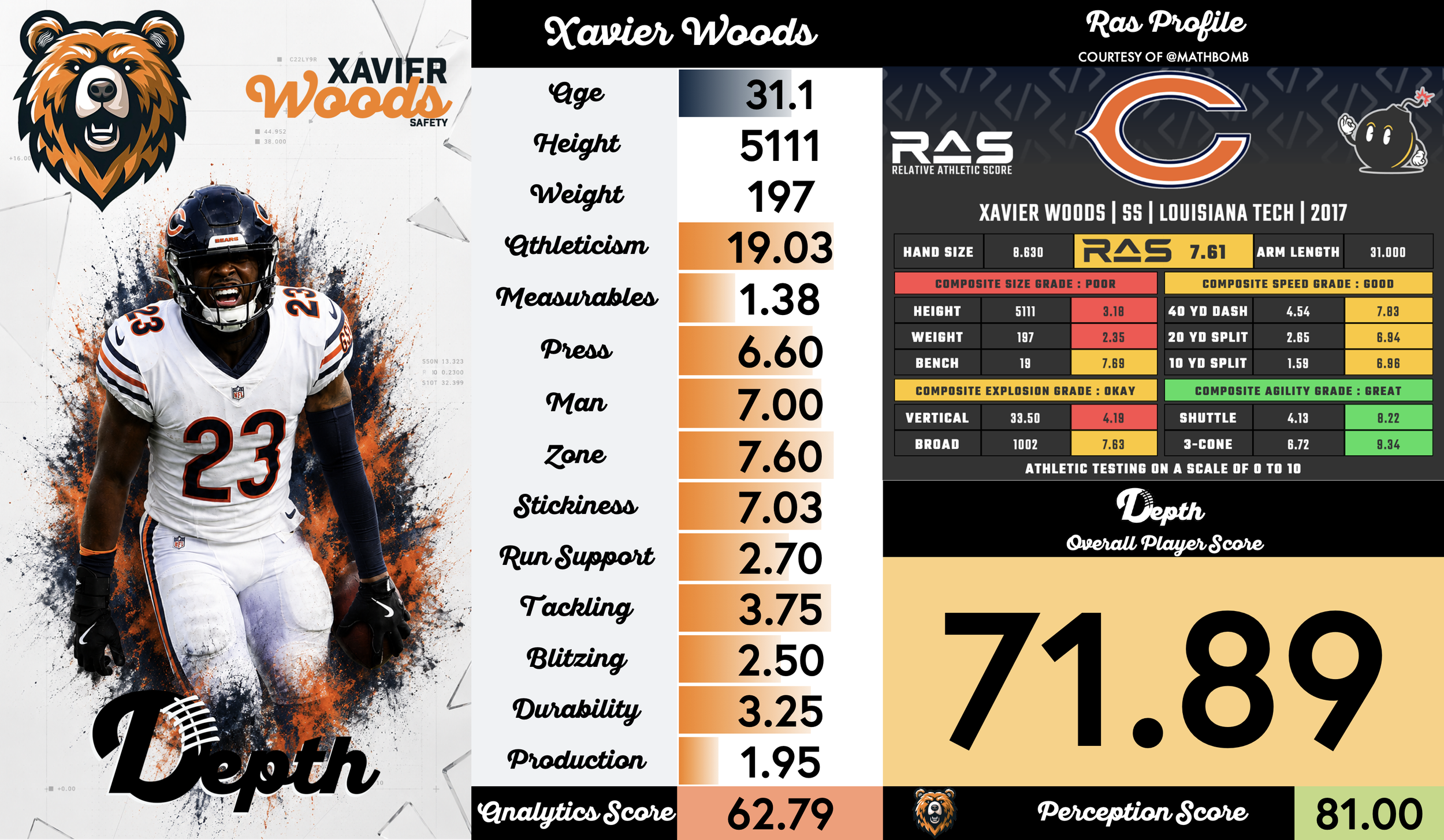 Xavier Woods Player Profile