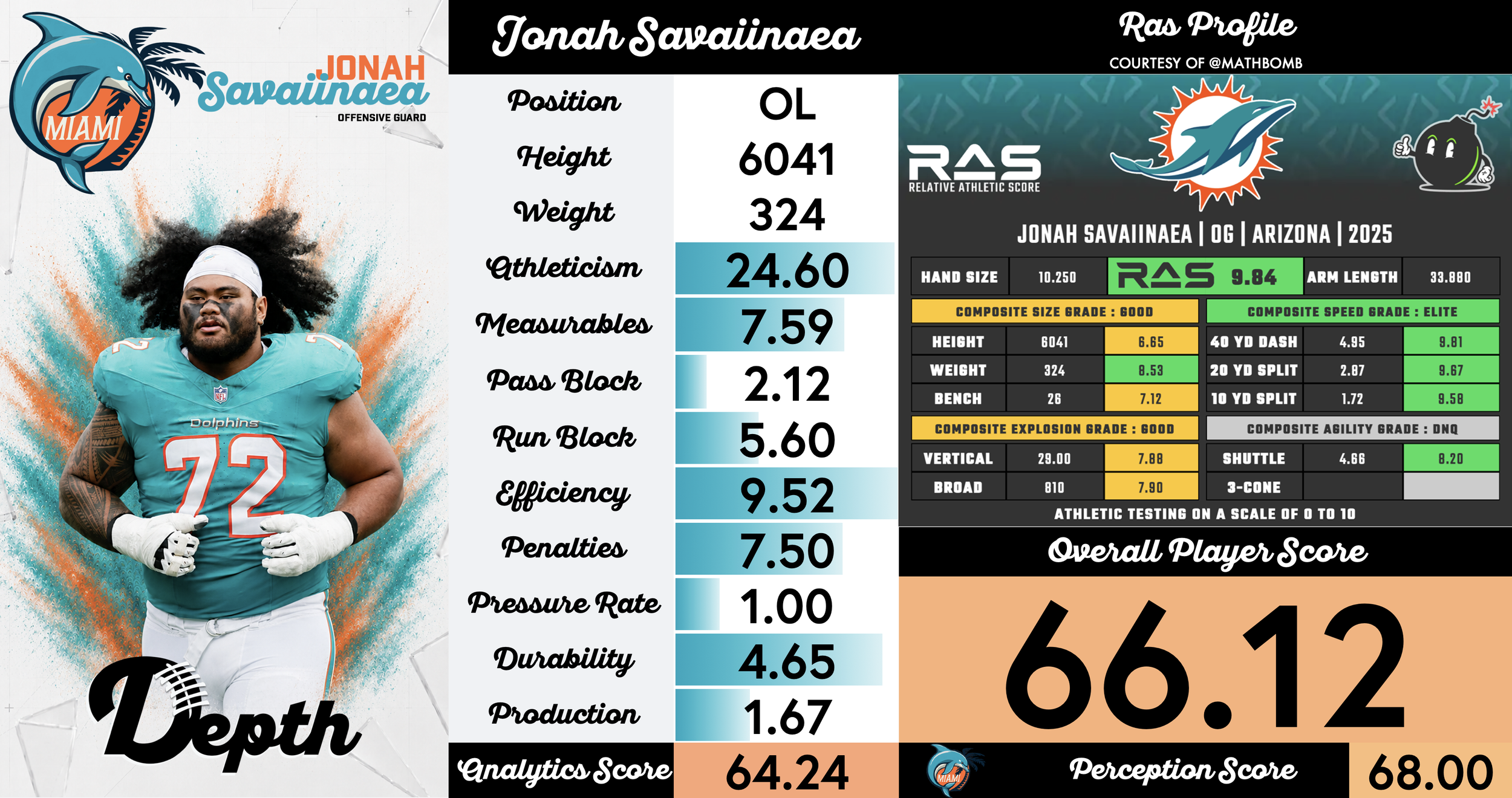 Jonah Savaiinaea Player Profile