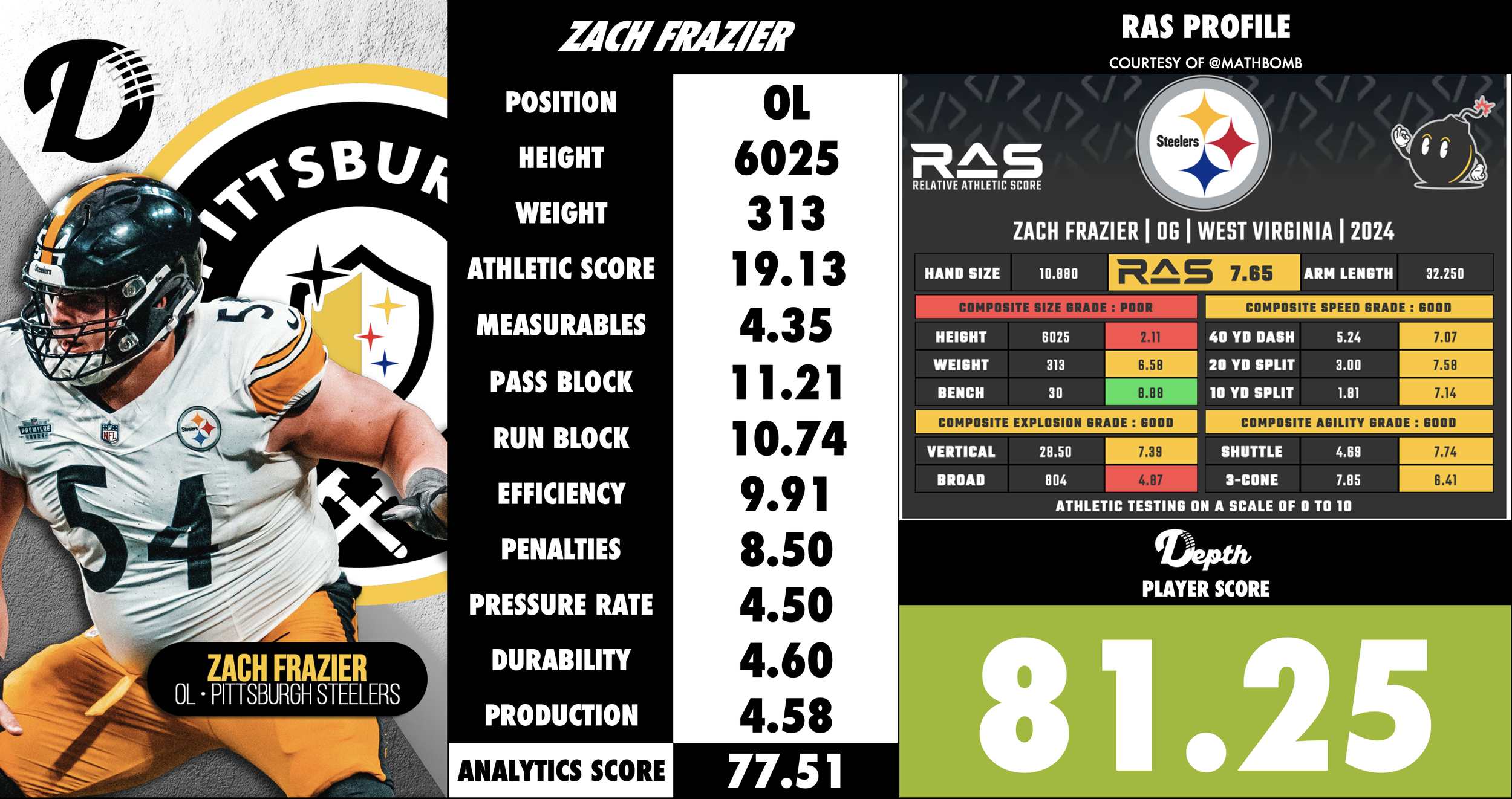 Zach Frazier Player Profile