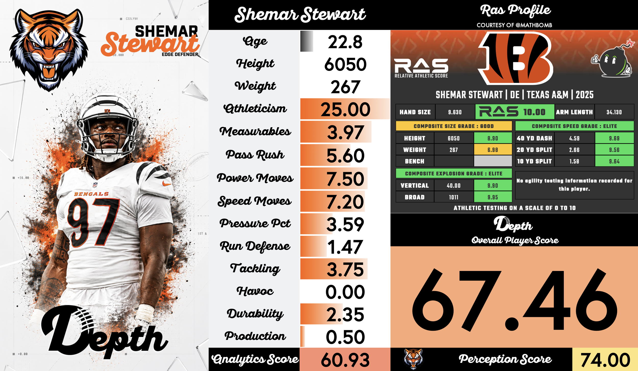 Shemar Stewart Player Profile