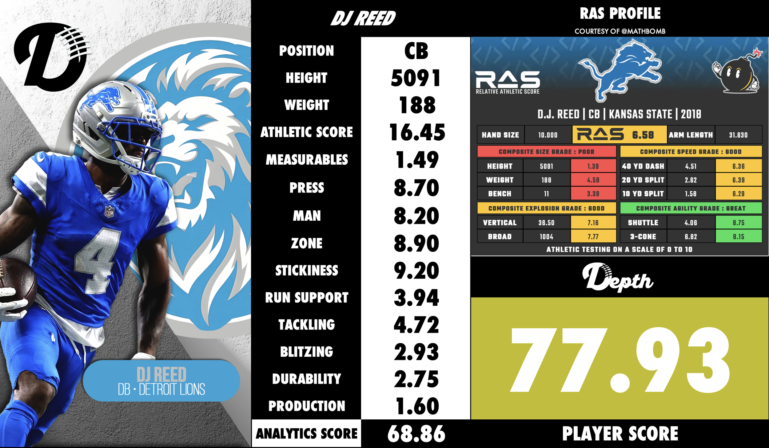 DJ Reed Player Profile