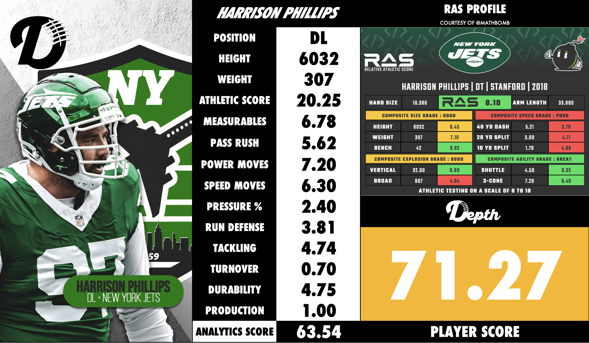 Harrison Phillips Player Profile