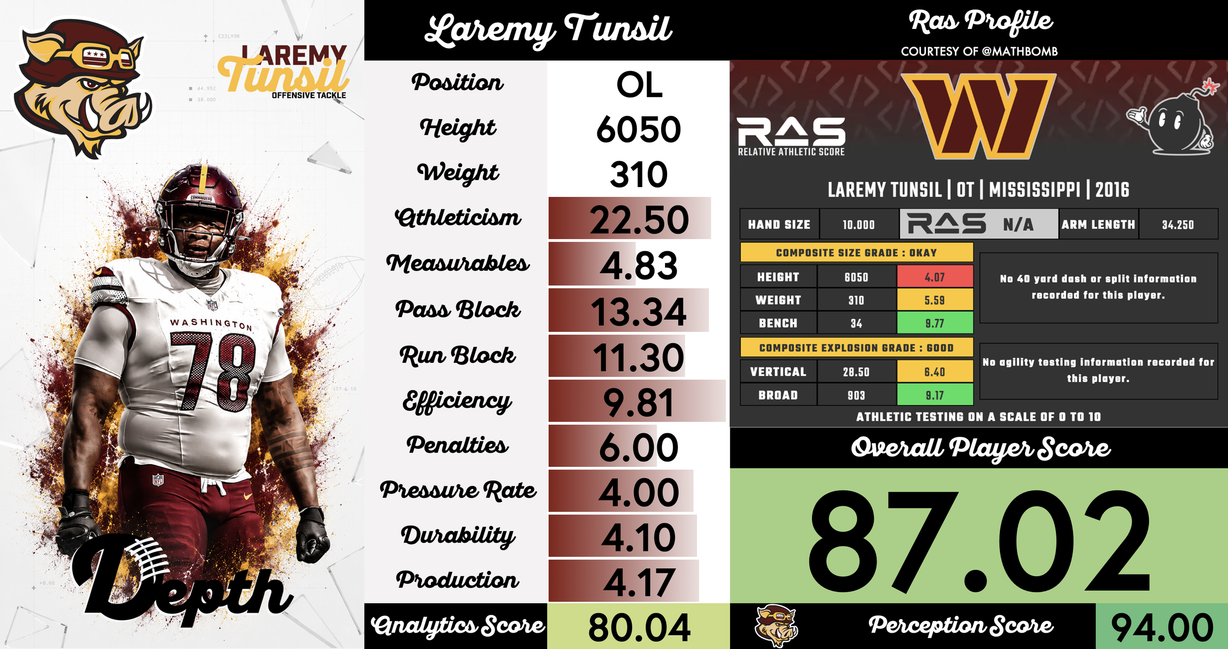 Laremy Tunsil Player Profile