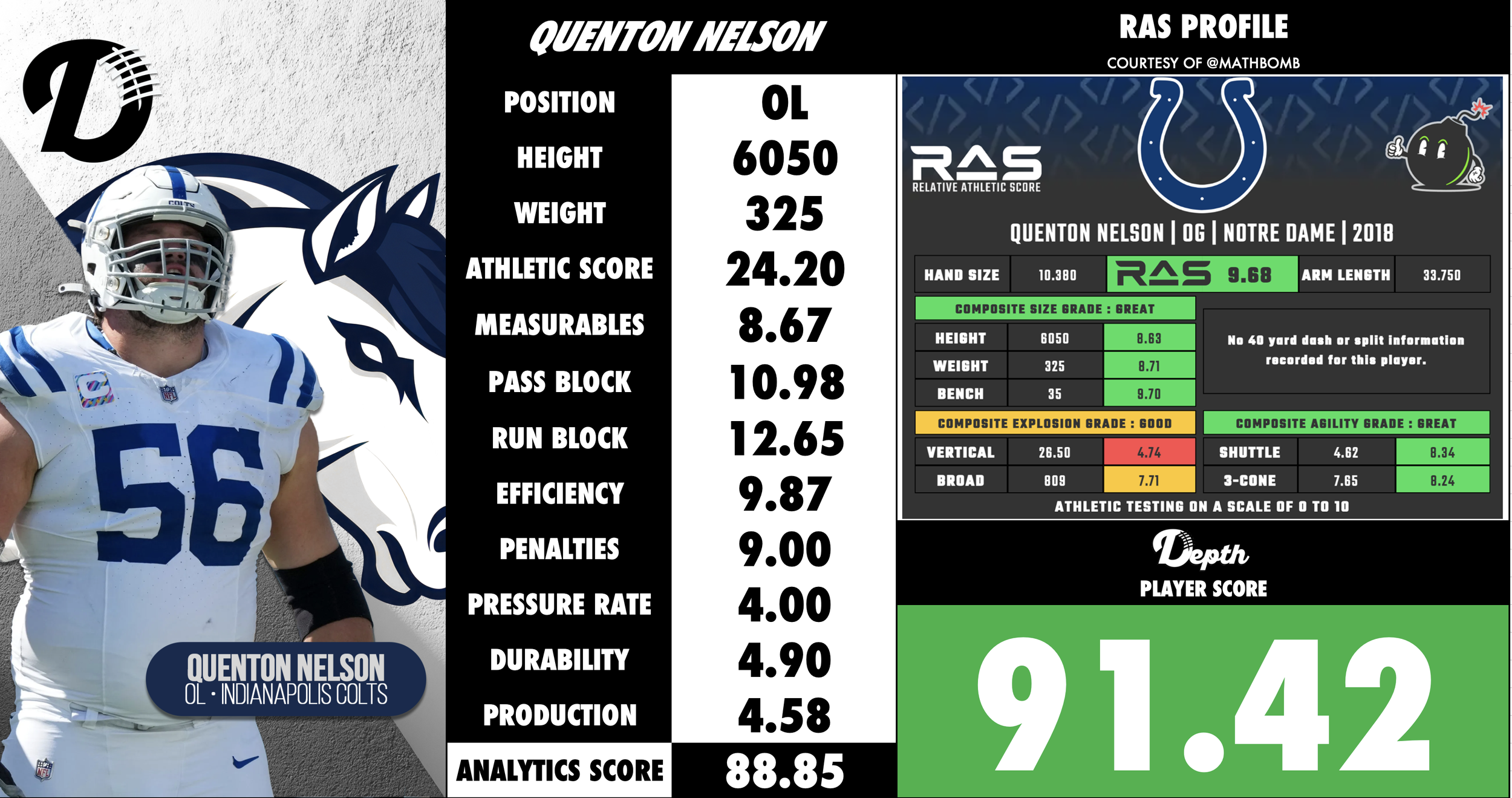 Quenton Nelson Player Profile