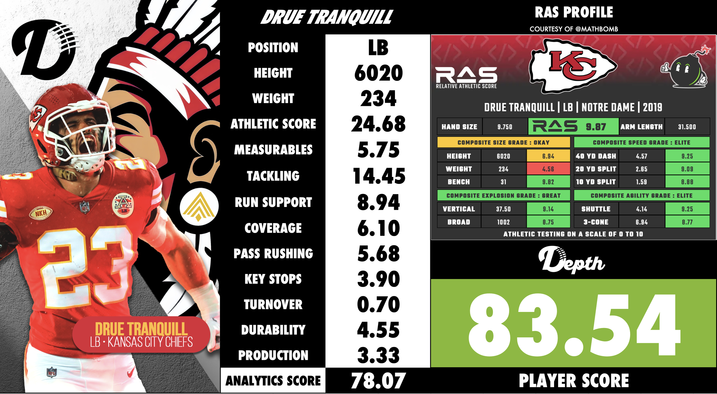 Drue Tranquill Player Profile