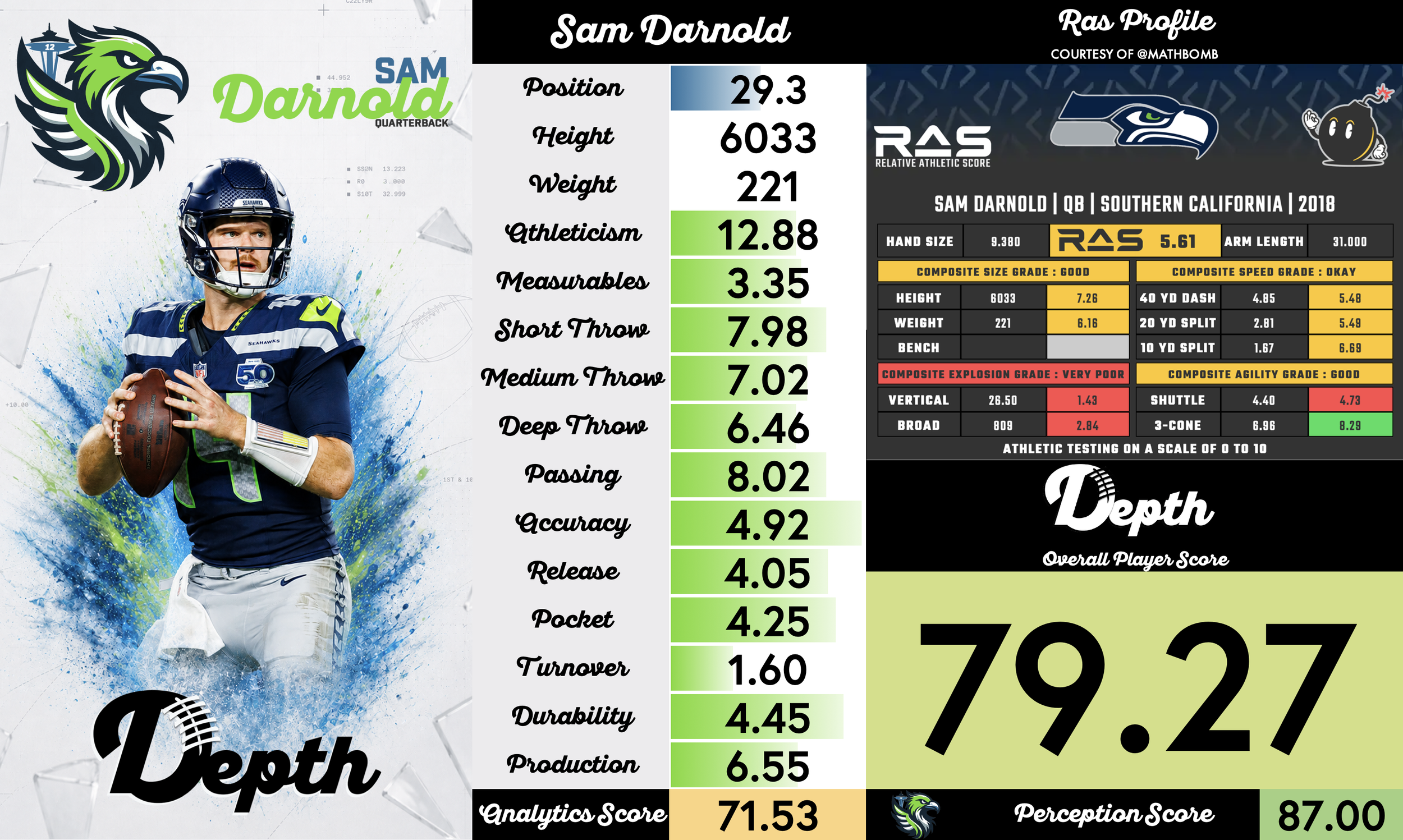 Sam Darnold Player Profile