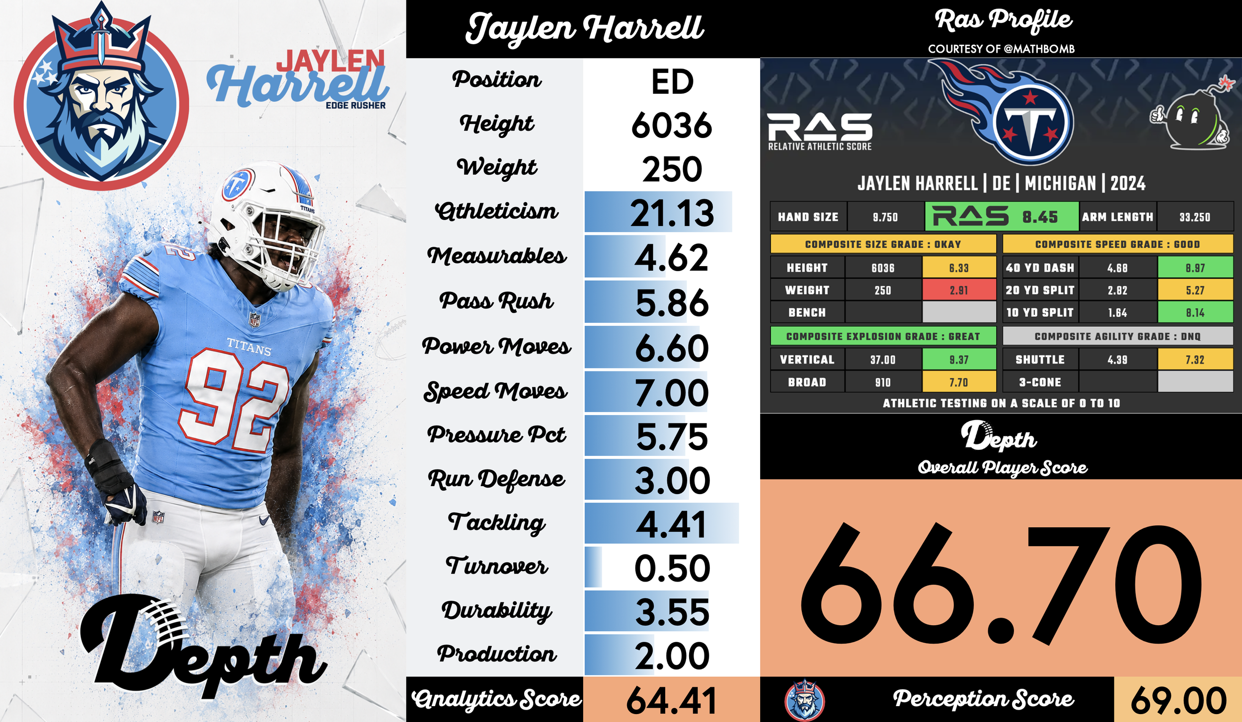 Jaylen Harrell Player Profile