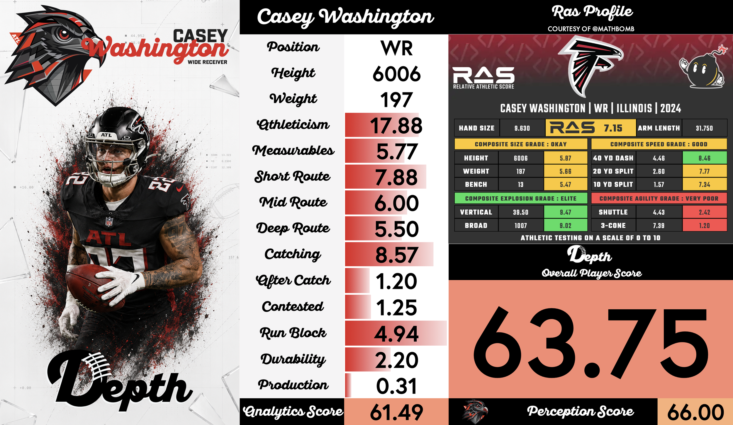 Casey Washington Player Profile
