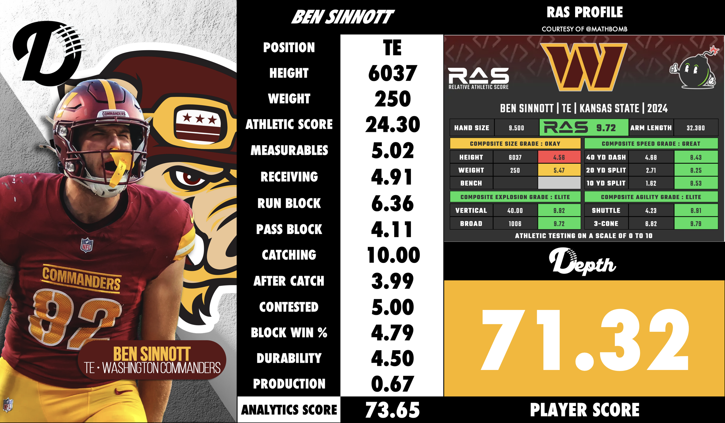 Ben Sinnott Player Profile