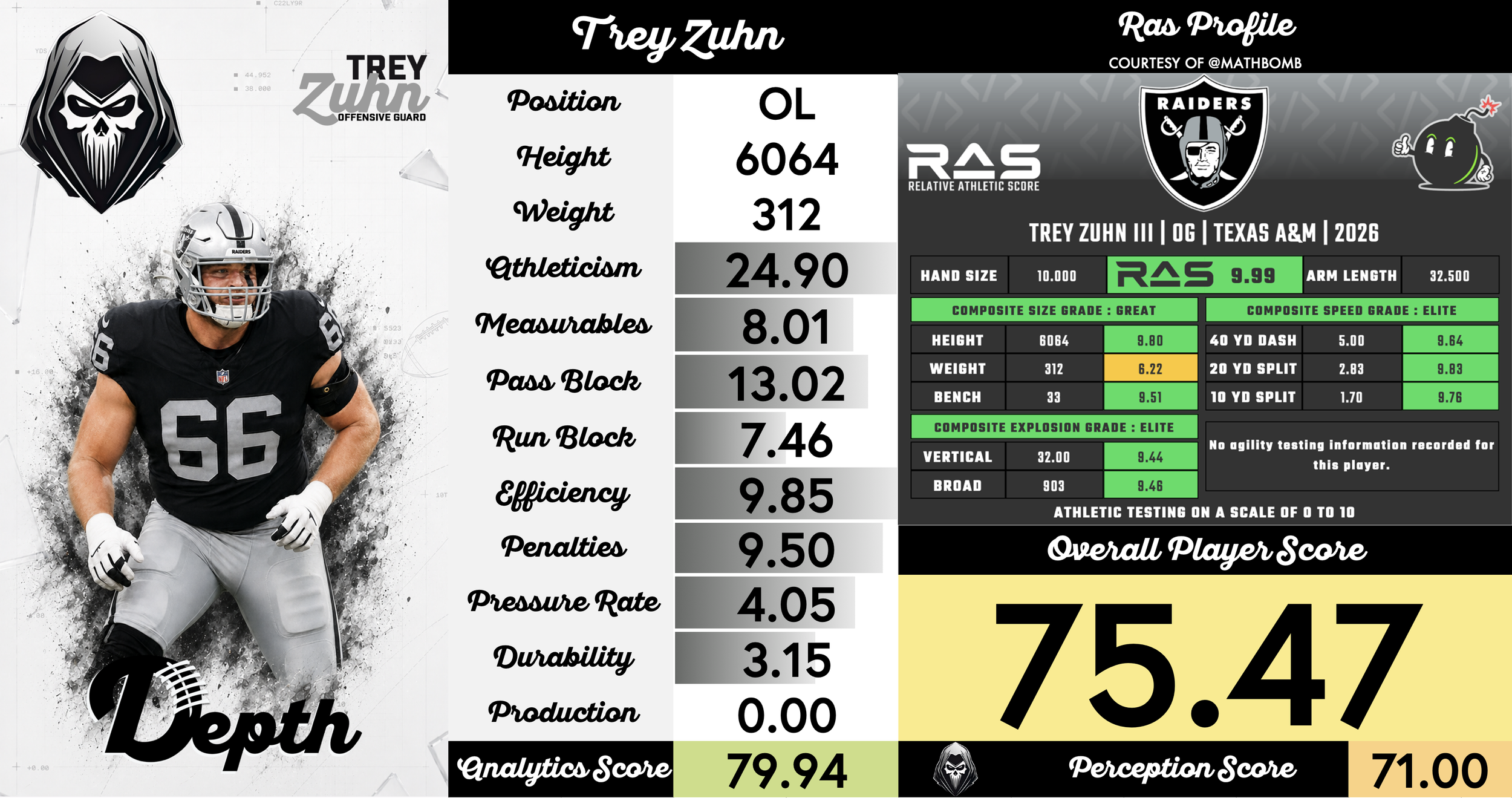 Trey Zuhn III Player Profile