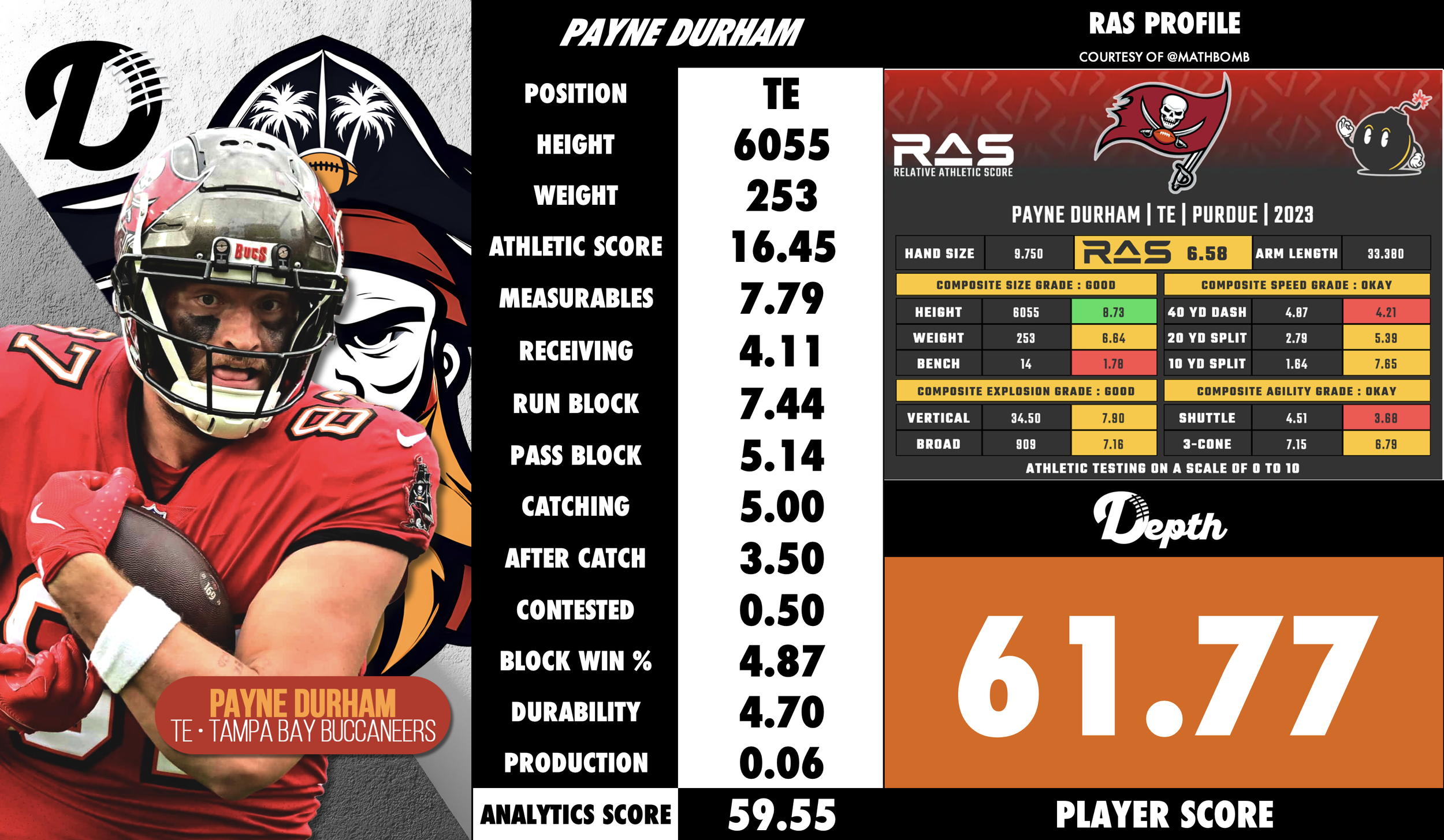 Payne Durham Player Profile