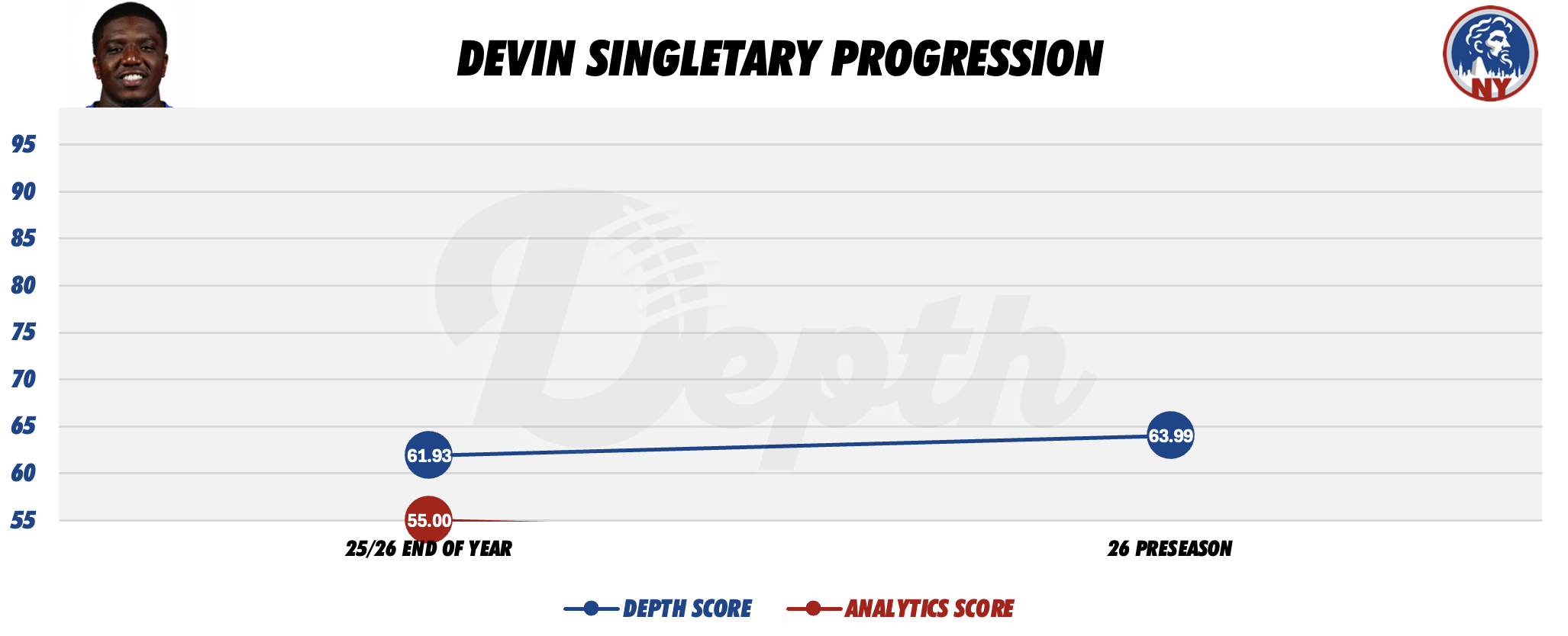 Devin Singletary Player Progression