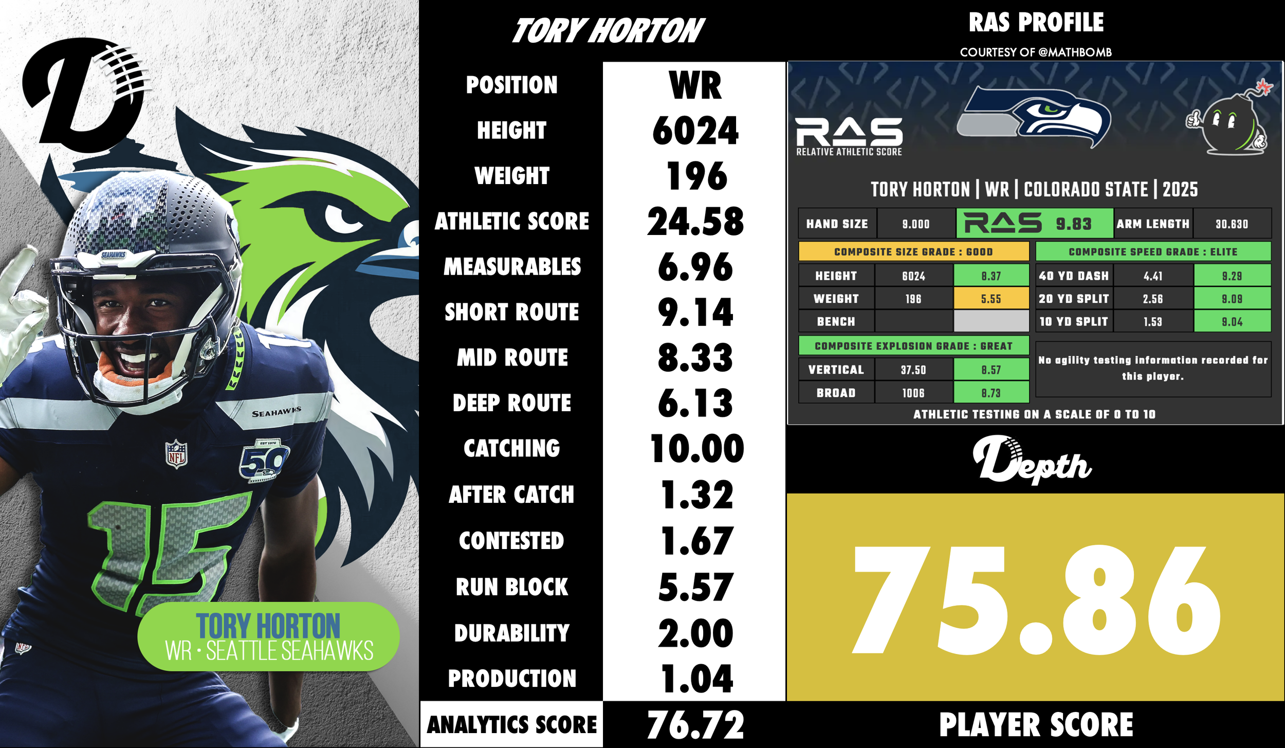 Tory Horton Player Profile