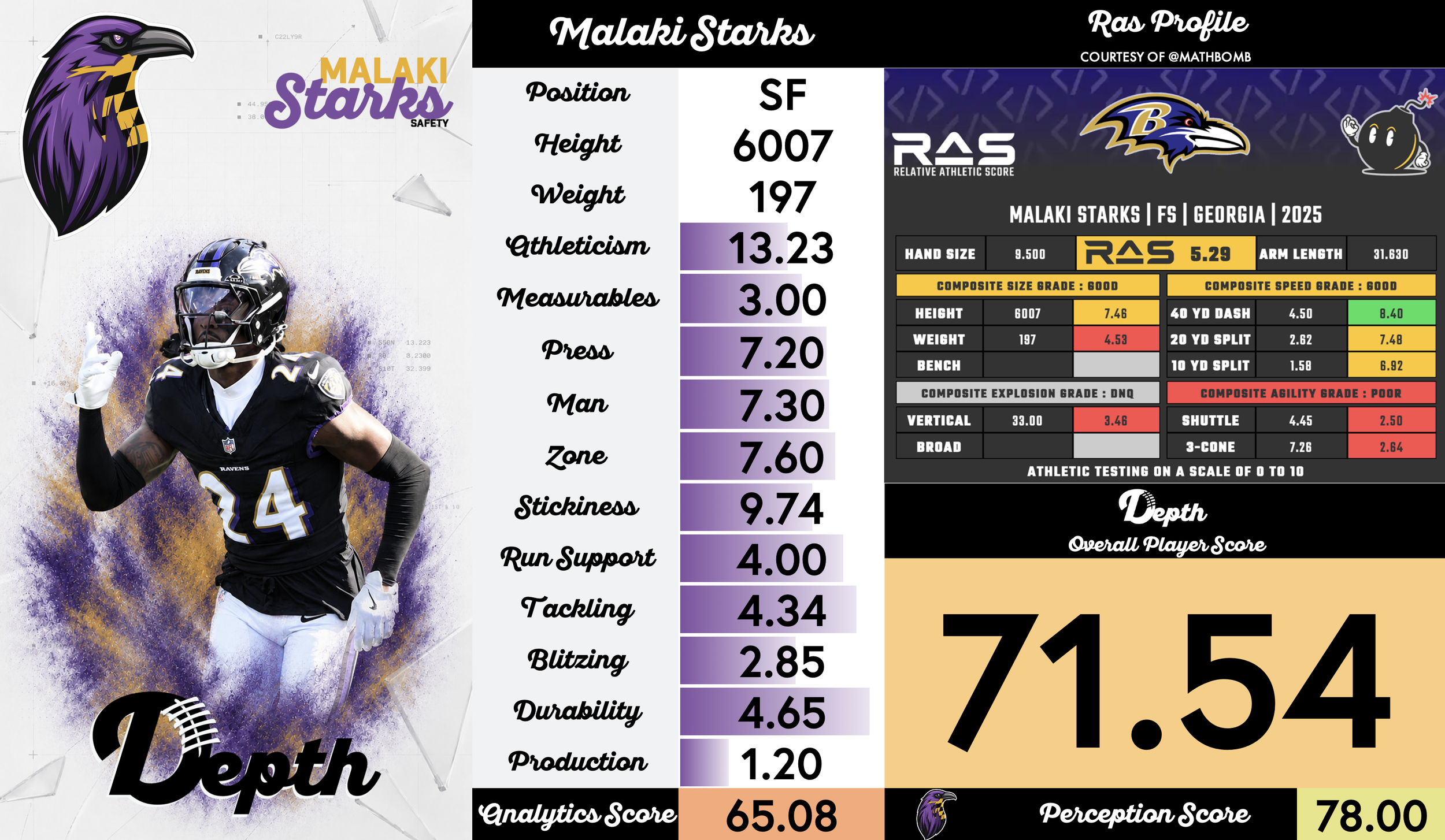 Malaki Starks Player Profile