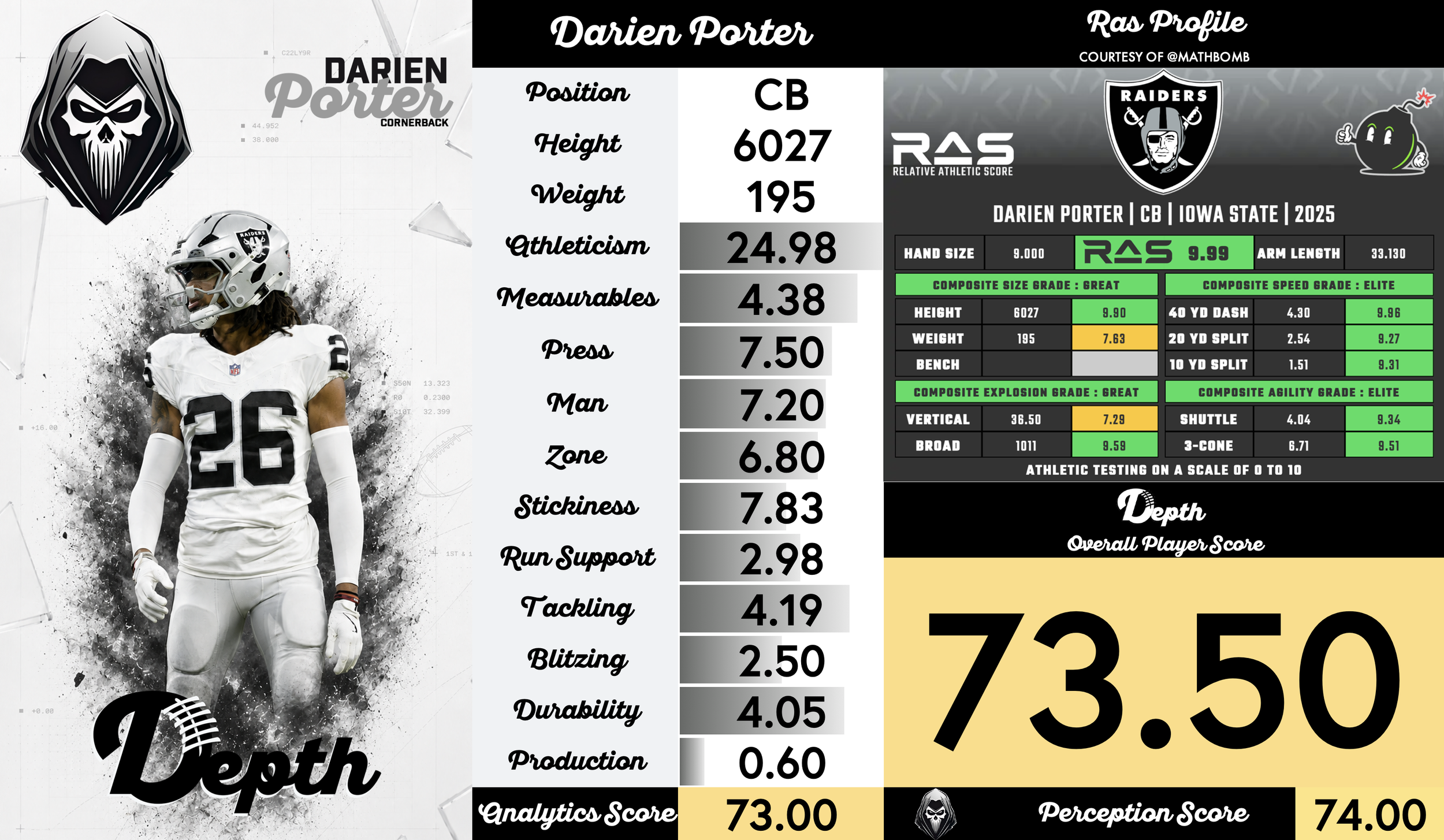 Darien Porter Player Profile