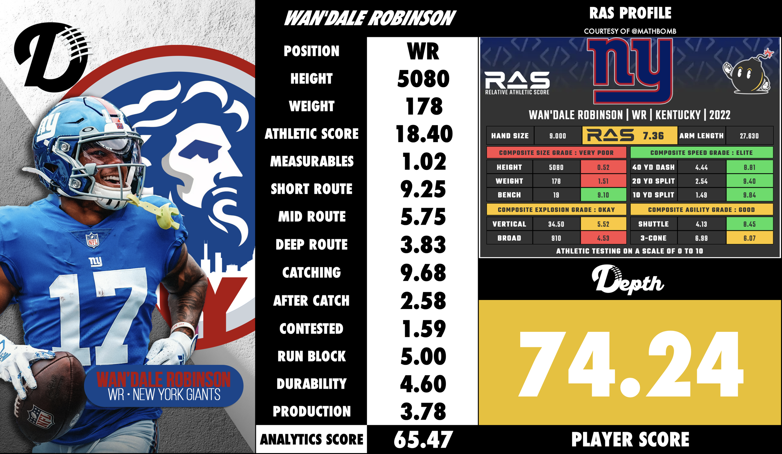 Wan'dale Robinson Player Profile