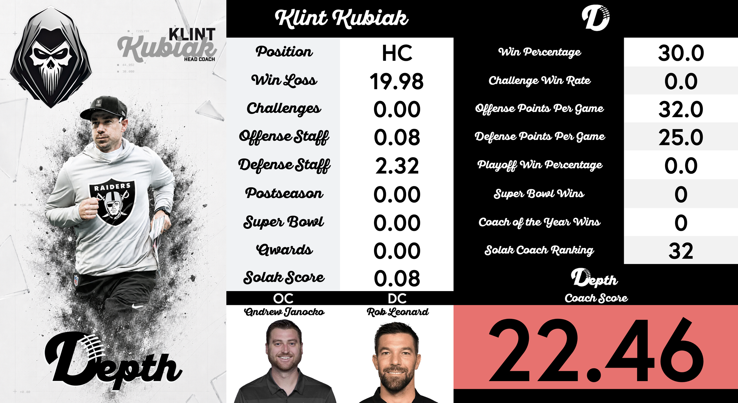 Klint Kubiak Coach Profile
