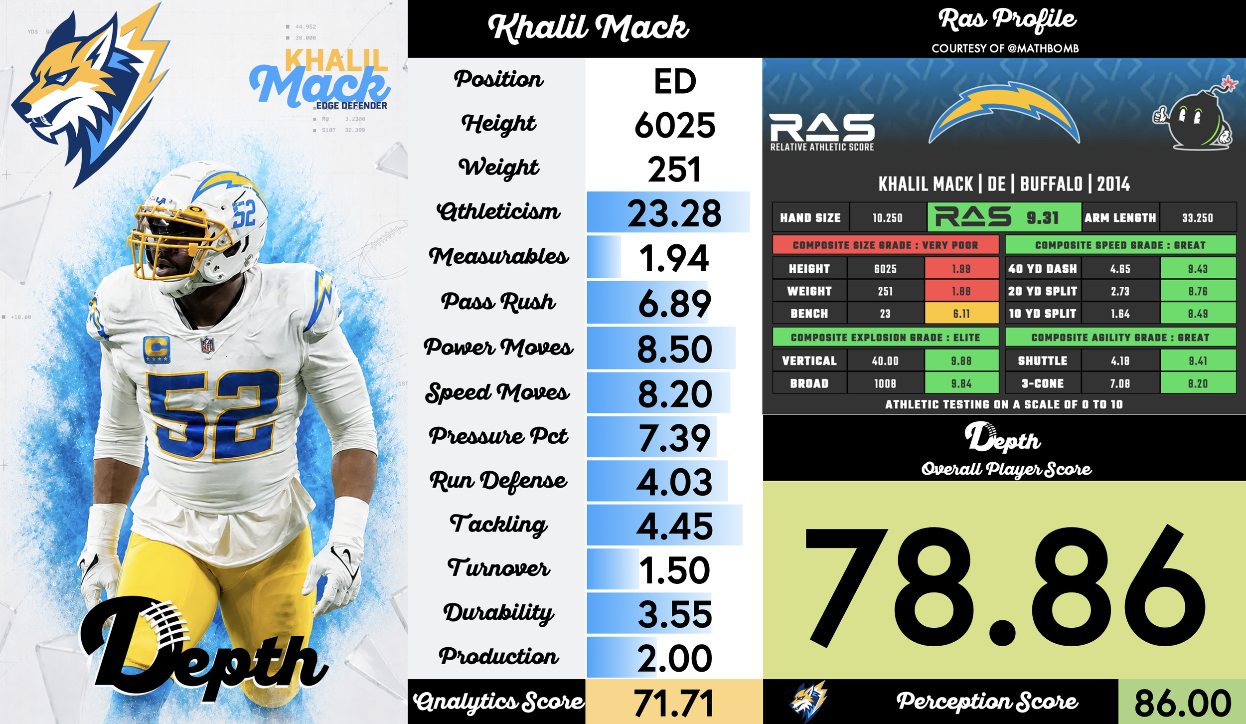 Khalil Mack Player Profile