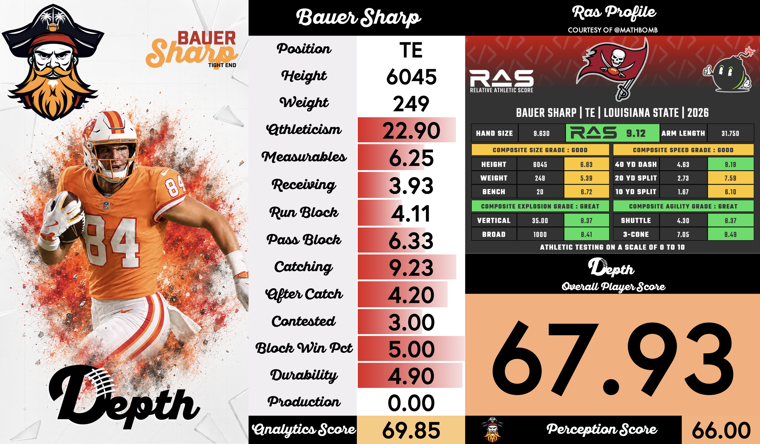 Bauer Sharp Player Profile
