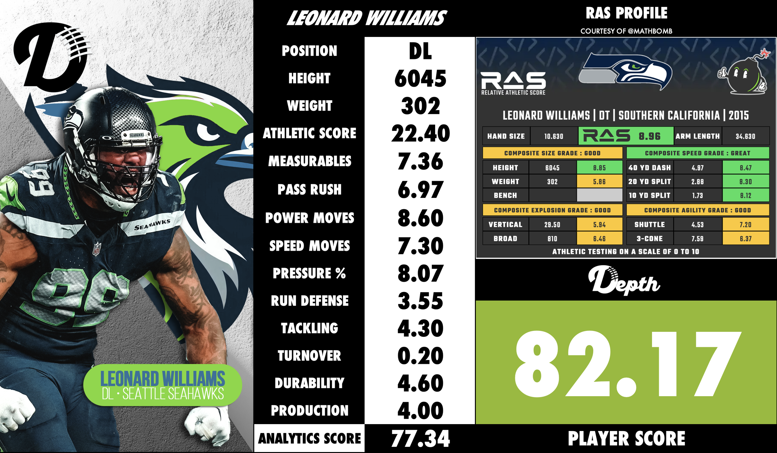 Leonard Williams Player Profile