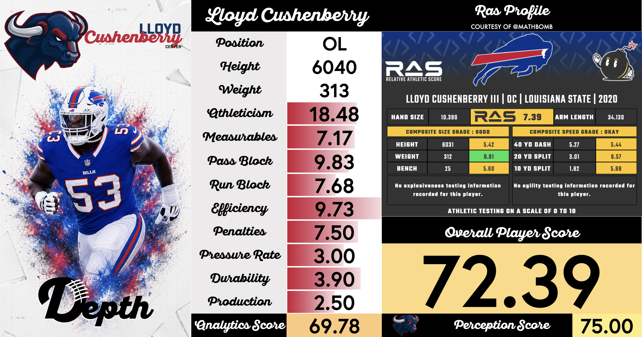 Lloyd Cushenberry Player Profile