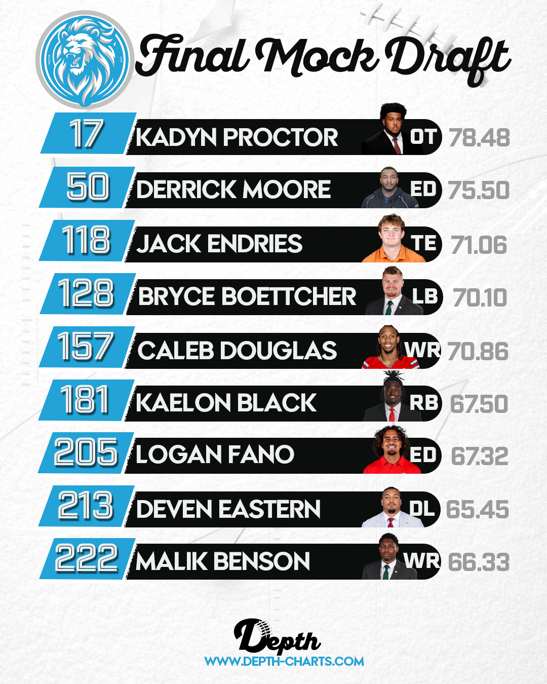Detroit Lions Draft Class