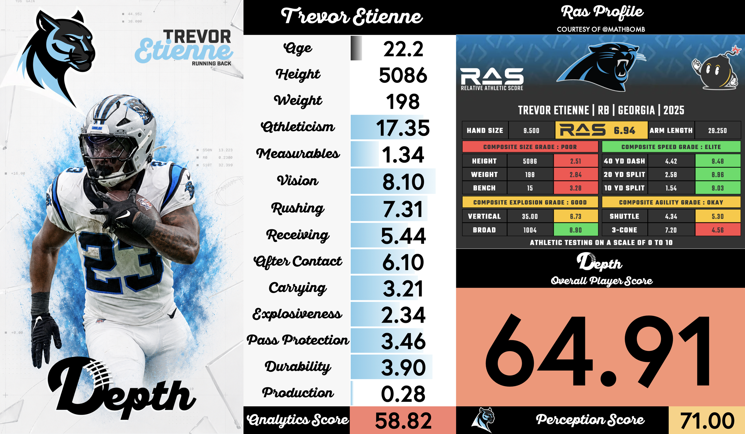 Trevor Etienne Player Profile