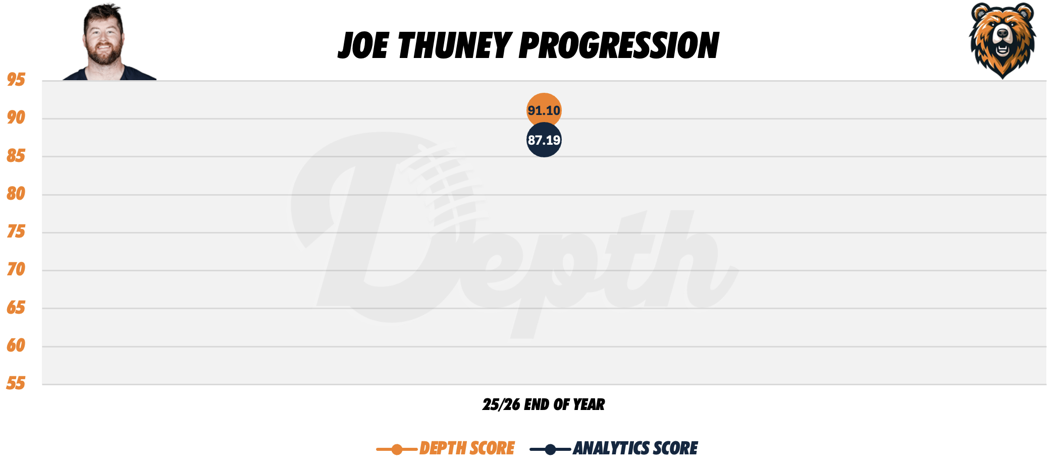 Joe Thuney Player Progression