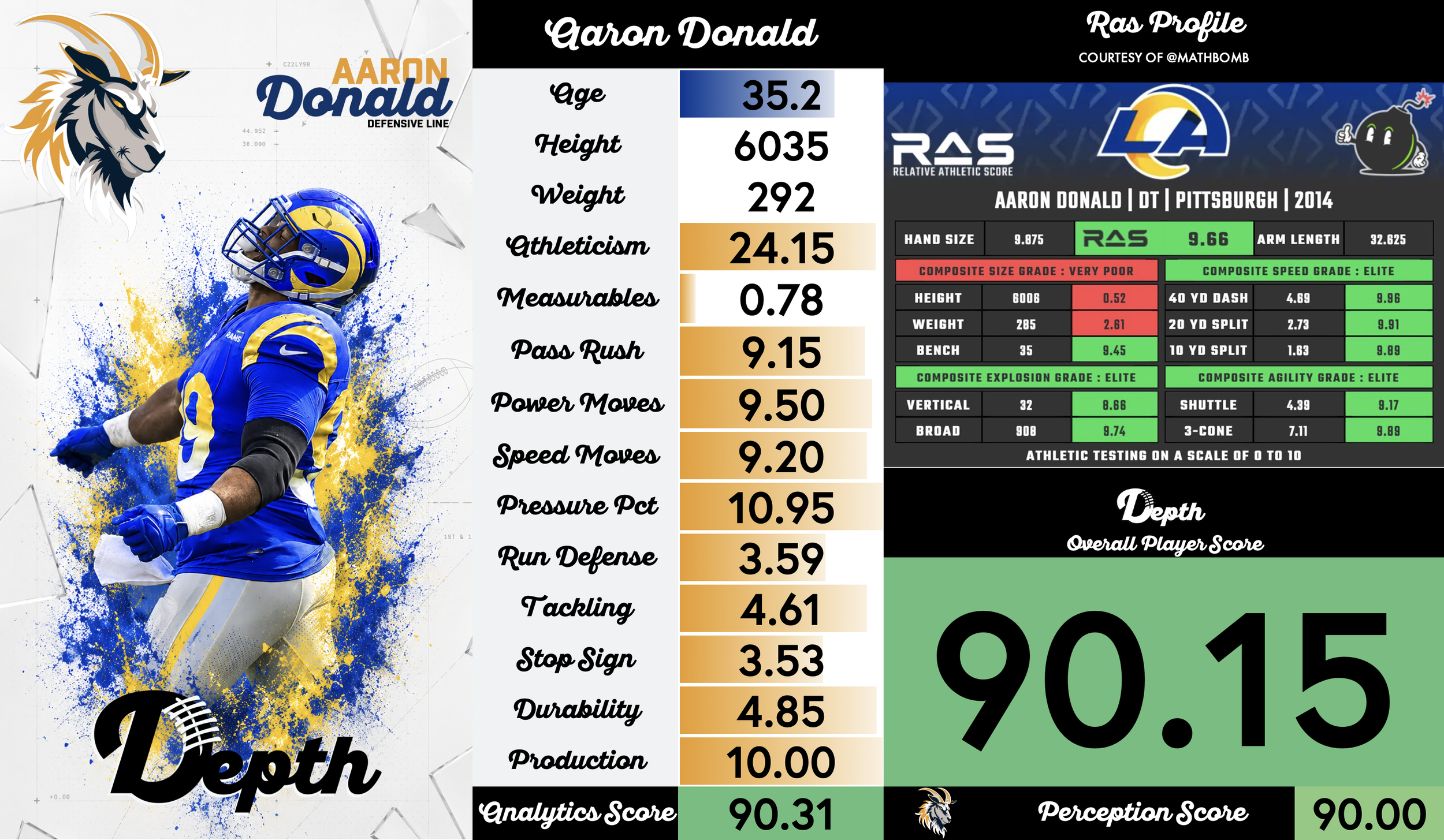 Aaron Donald Player Profile