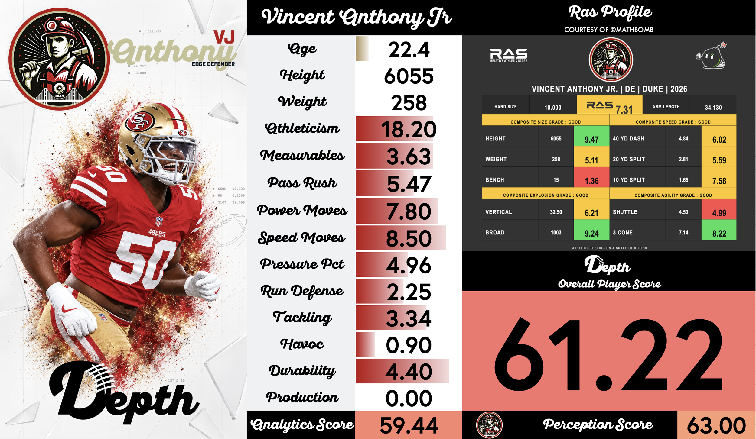 Vincent Anthony Jr. Player Profile