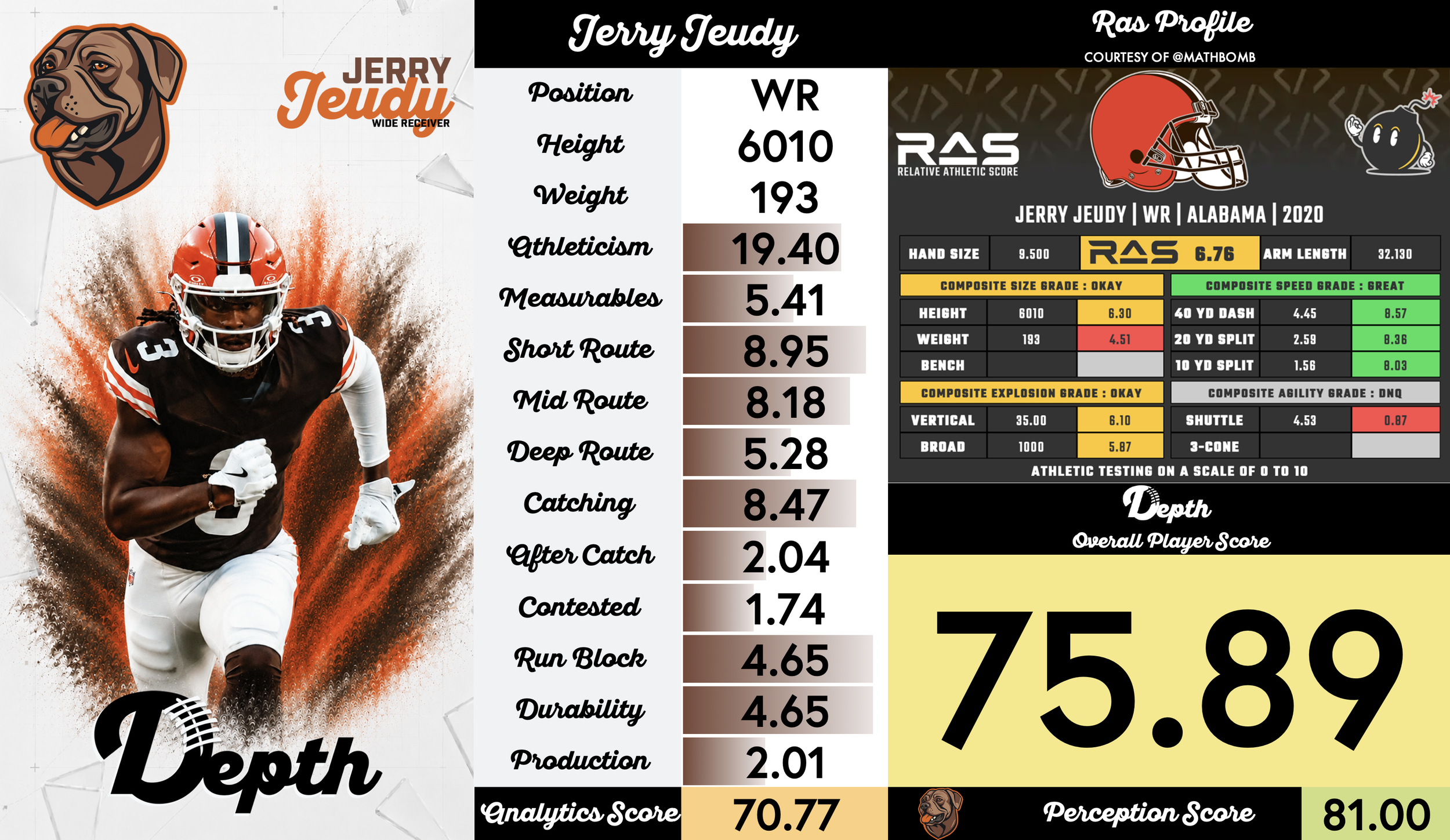 Jerry Jeudy Player Profile