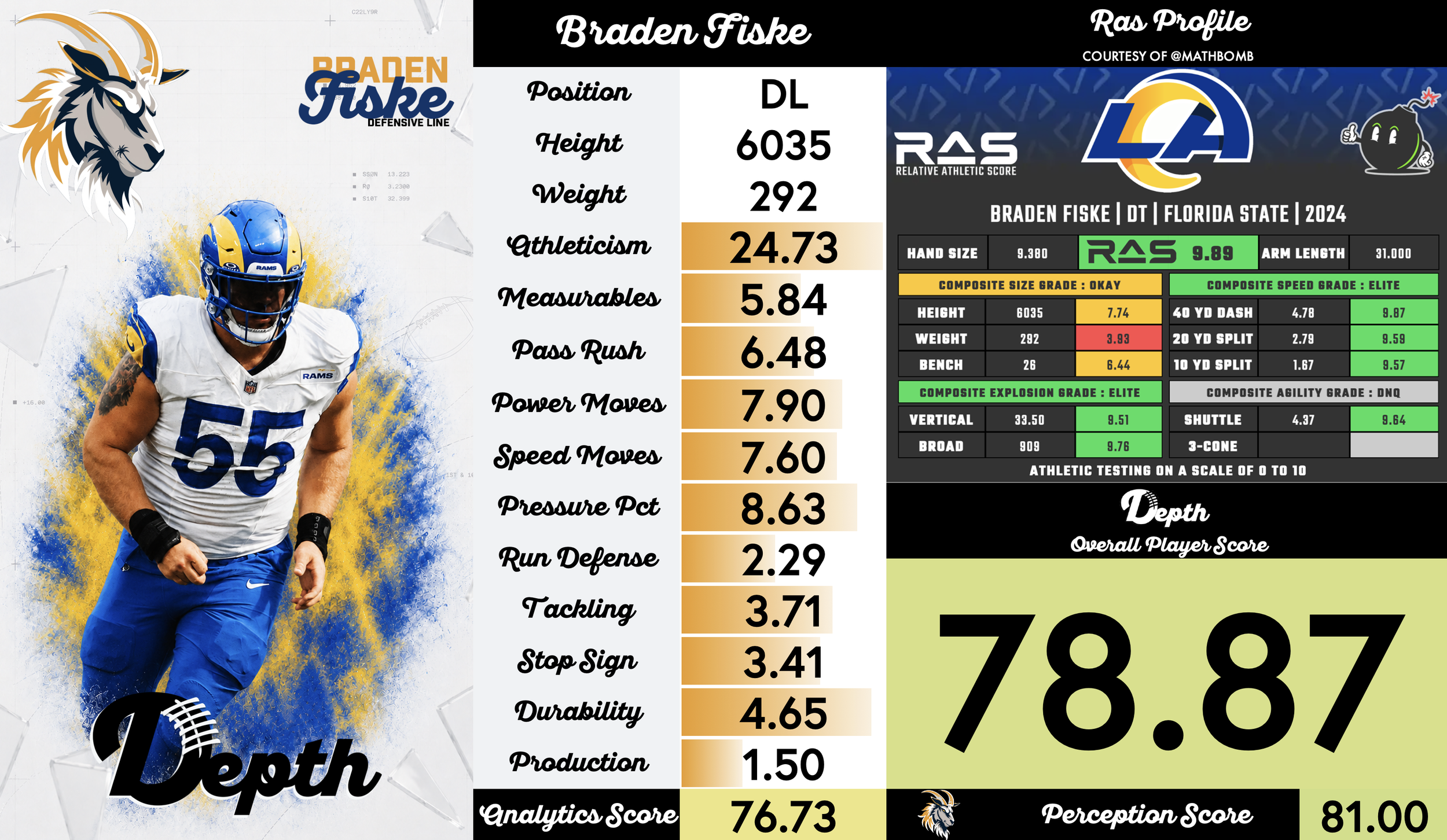 Braden Fiske Player Profile