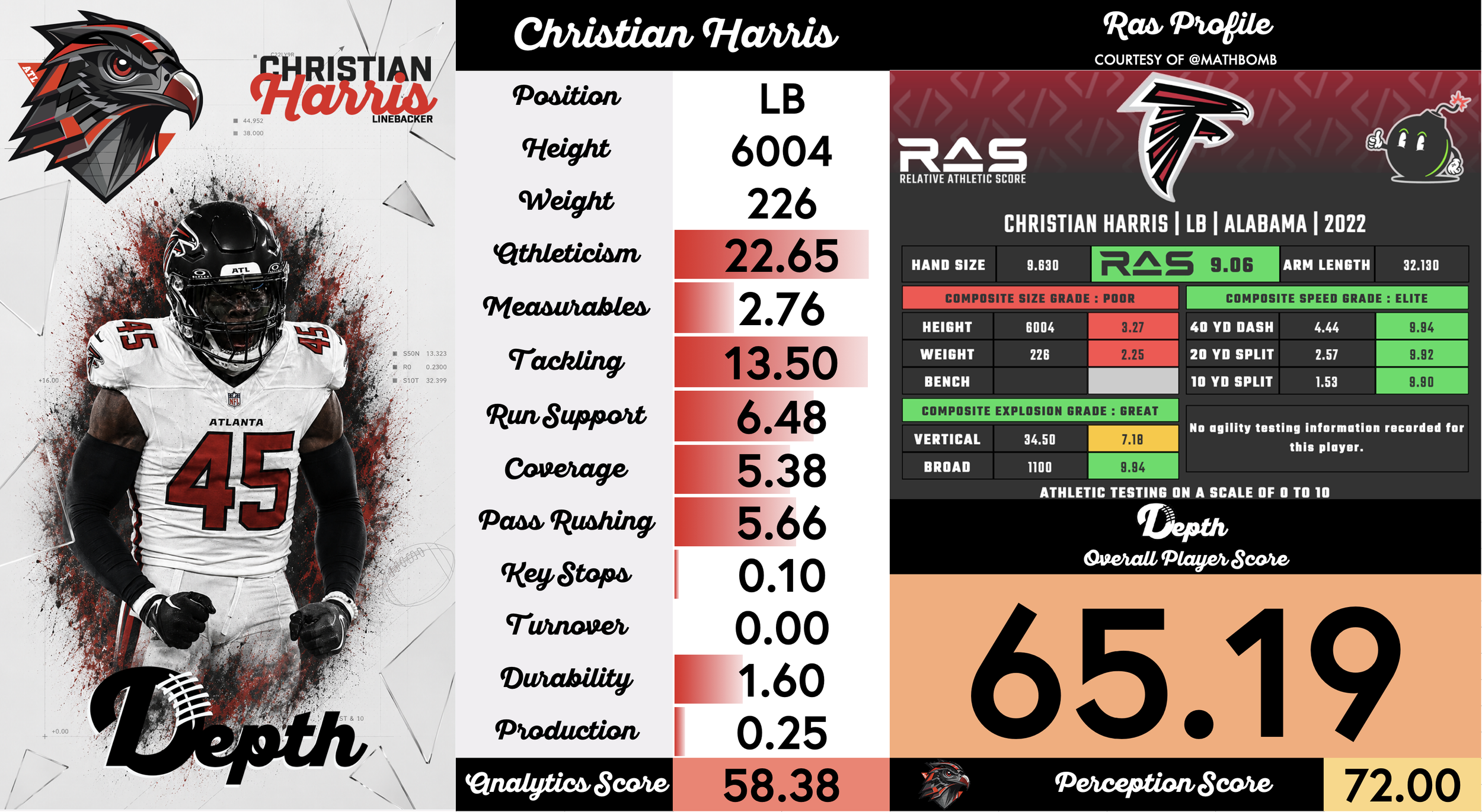 Christian Harris Player Profile