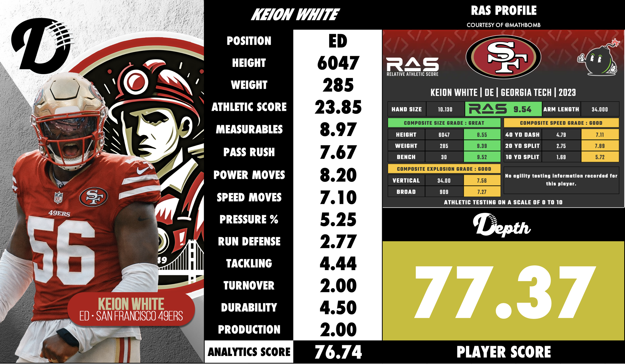 Keion White Player Profile