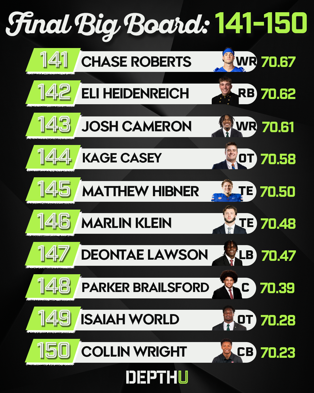 Depth U Rankings 141-150.png