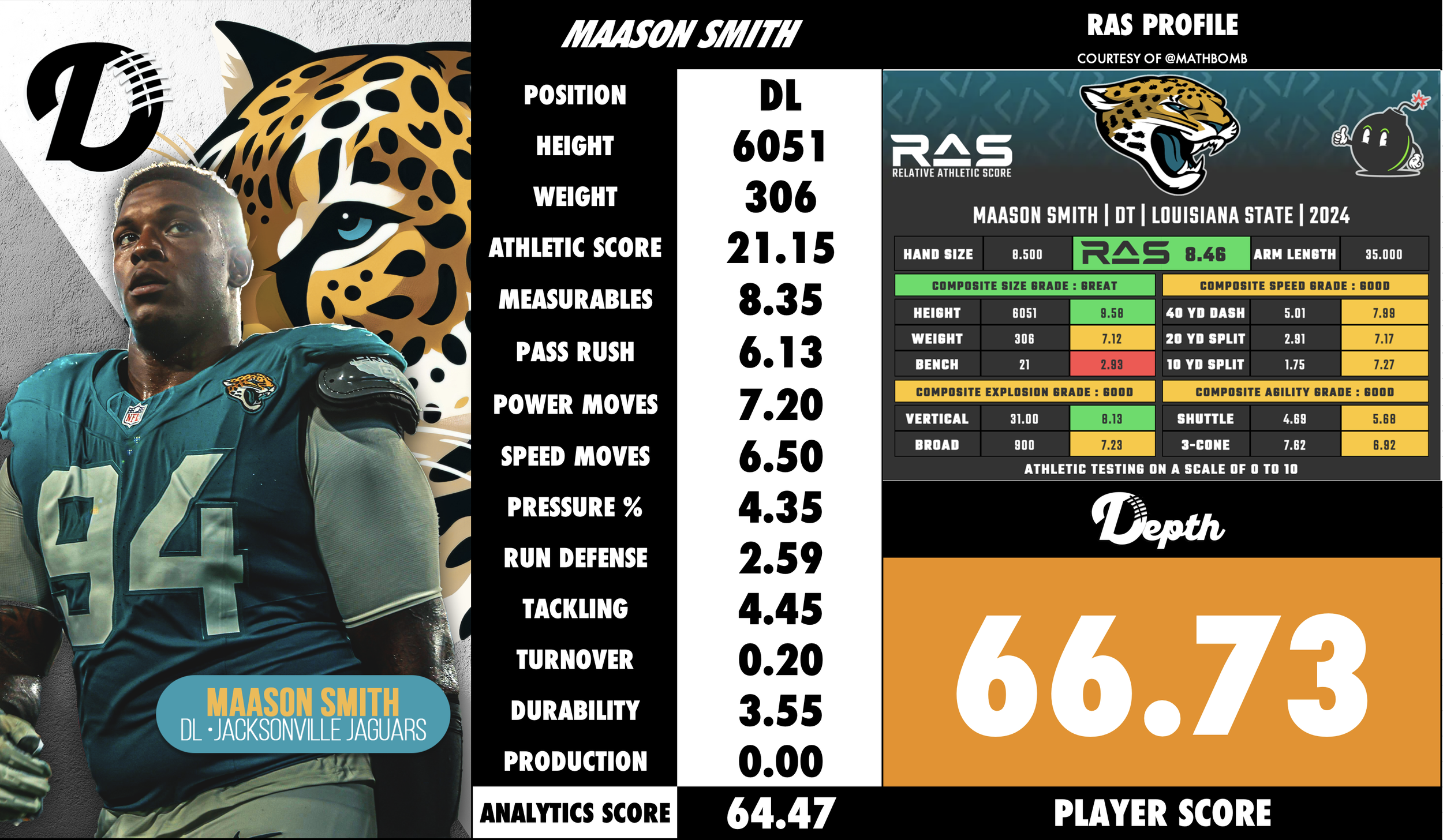 Maason Smith Player Profile