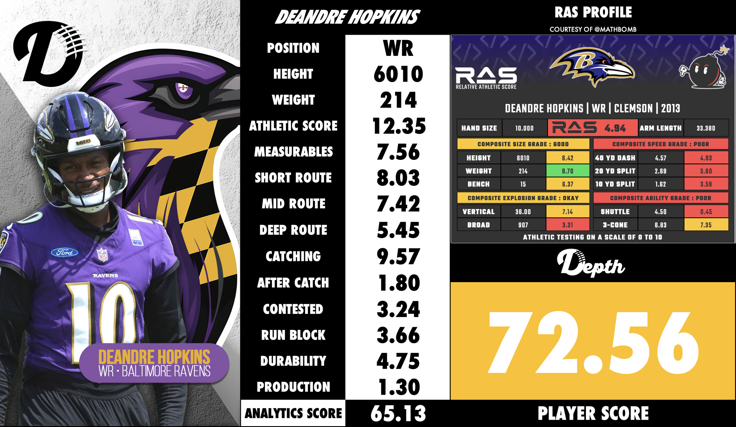 DeAndre Hopkins Player Profile