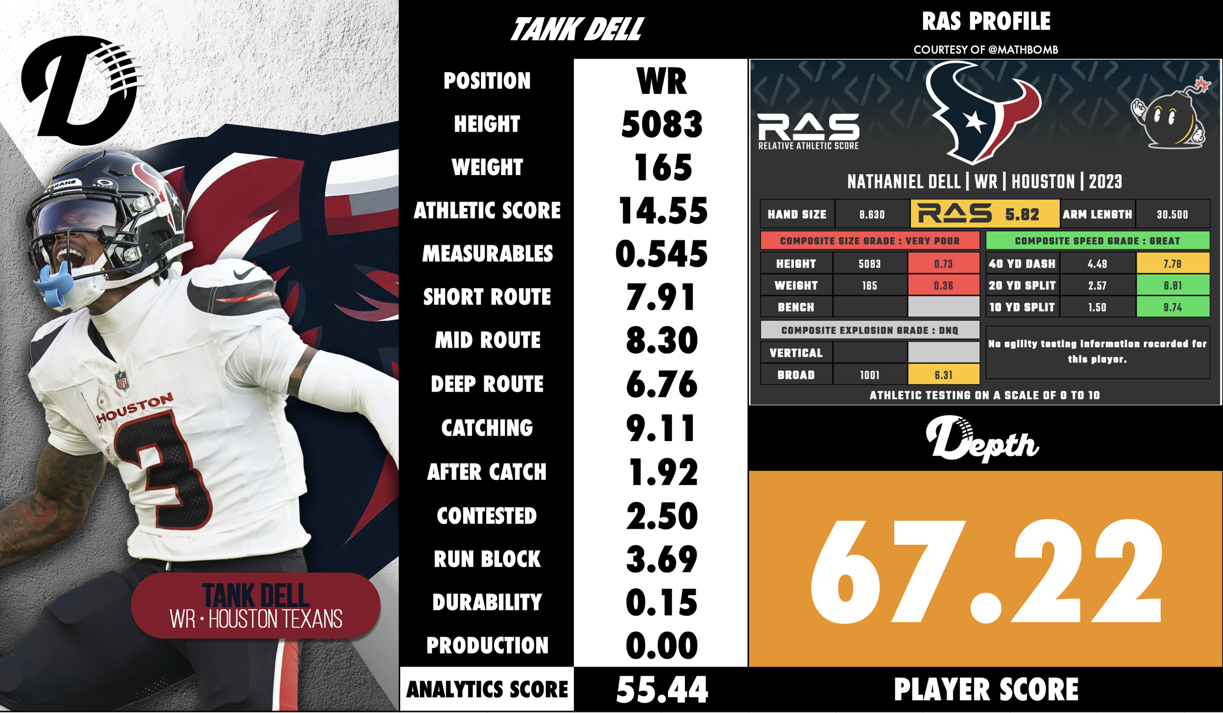 Tank Dell Player Profile