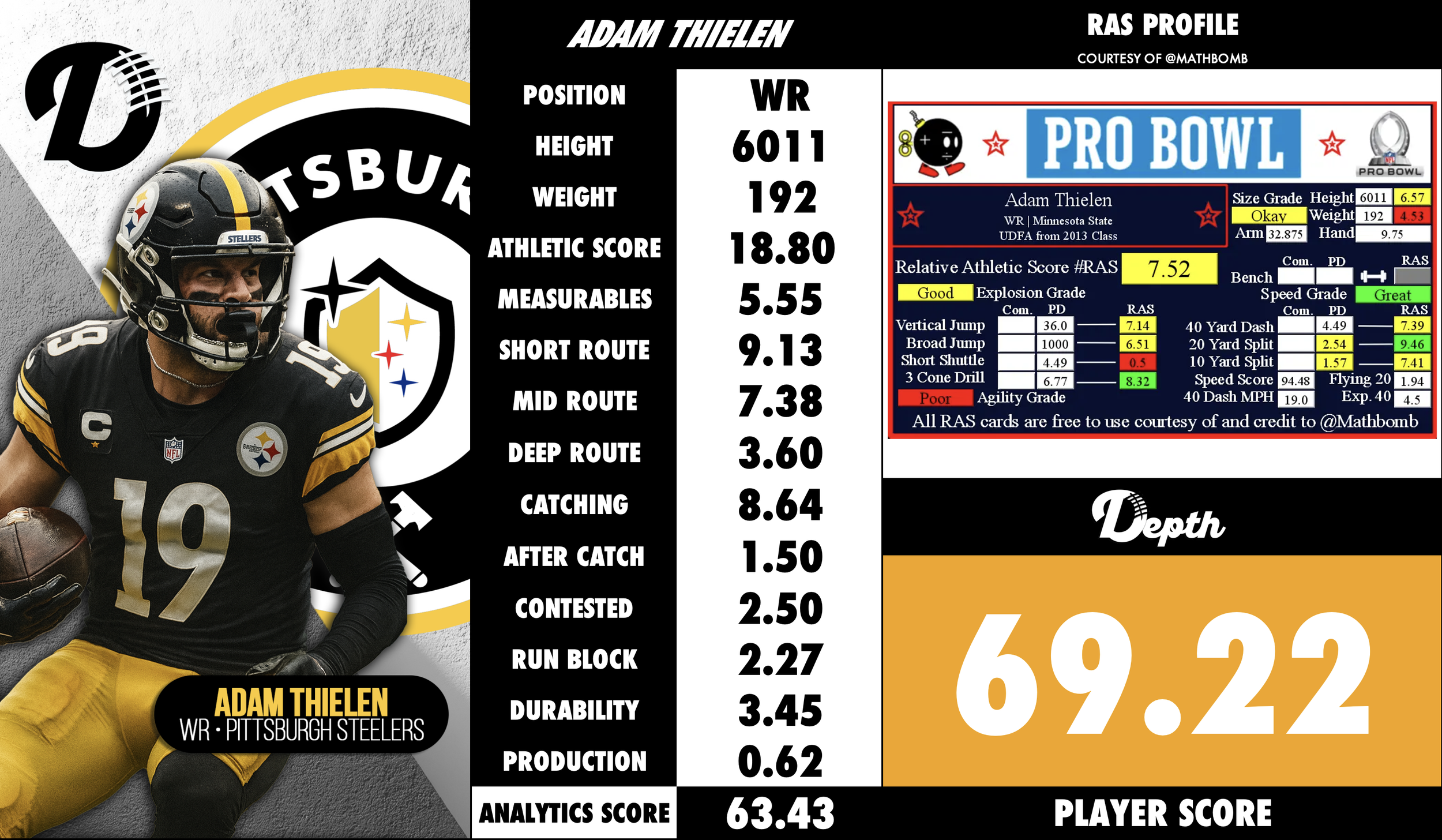 Adam Thielen Player Profile