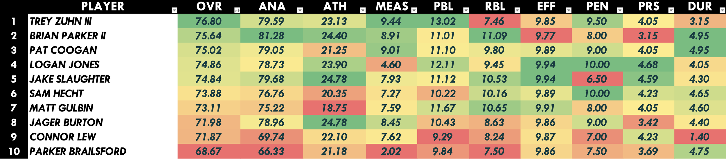 Center Heat Map