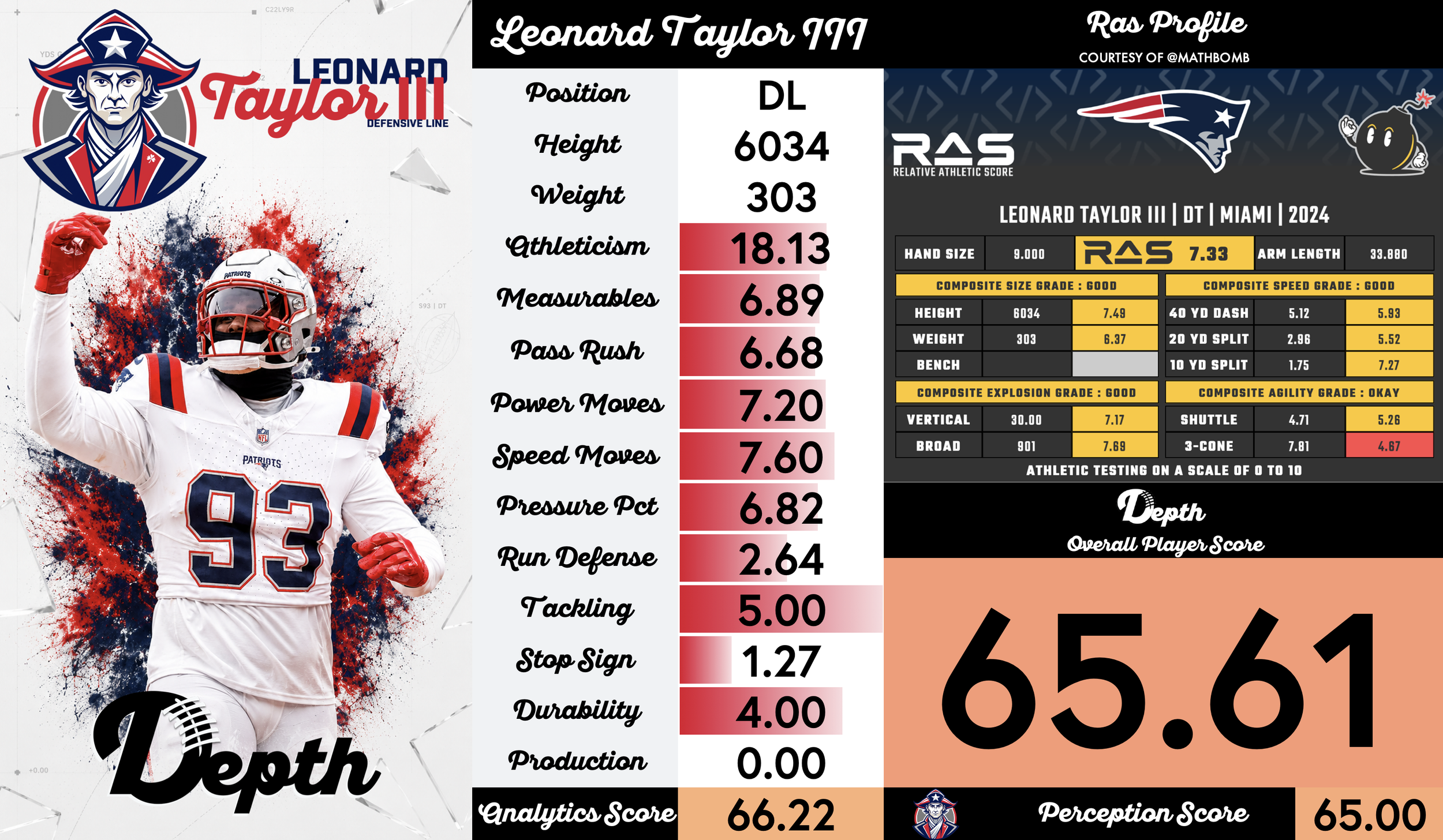 Leonard Taylor III Player Profile